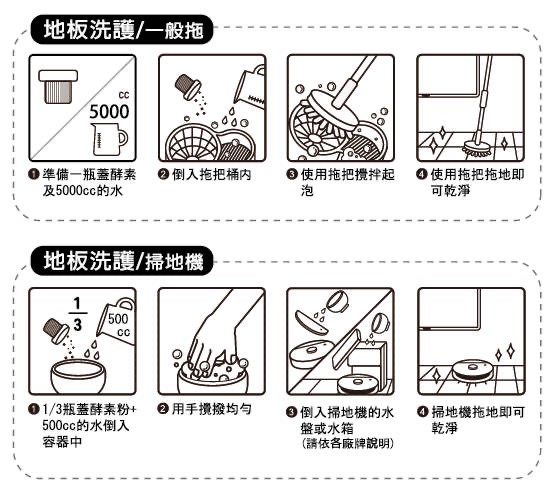 TKP速酵清植萃酵素 地板洗護 粉（500g）