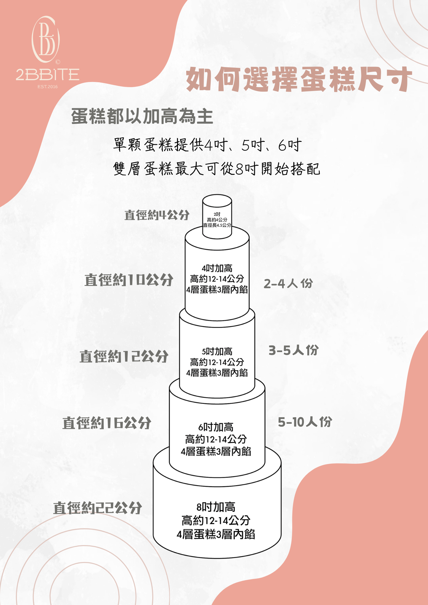 蛋糕尺寸-2.png