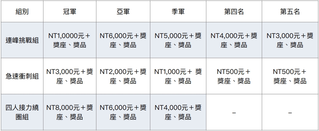 獎勵辦法.jpg