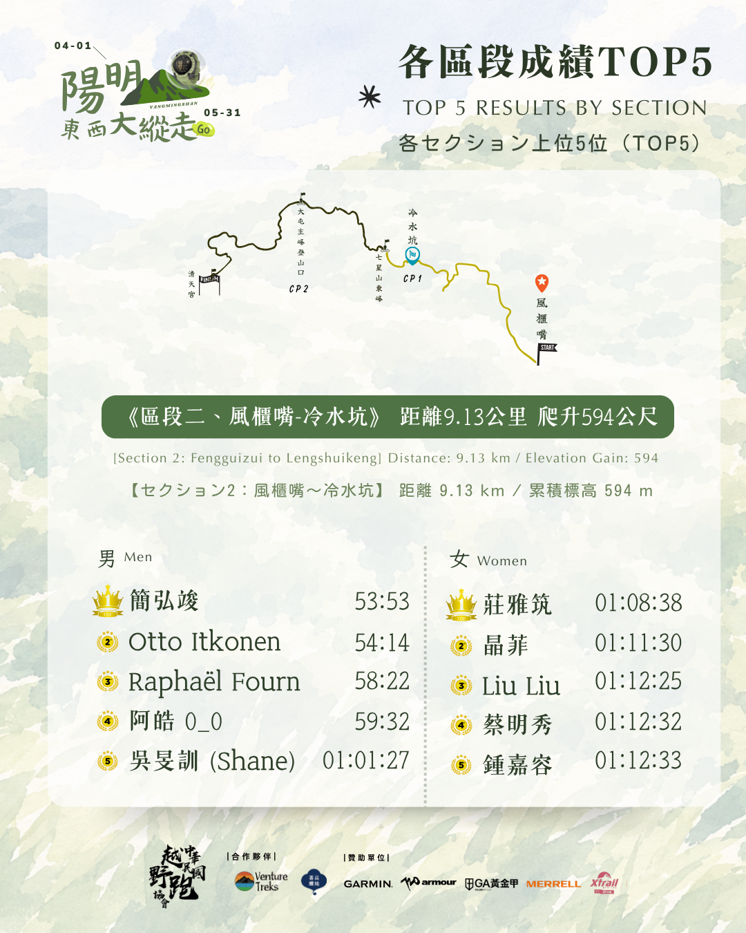 26-陽明山東西大縱走各區區段TOP5 (2).png