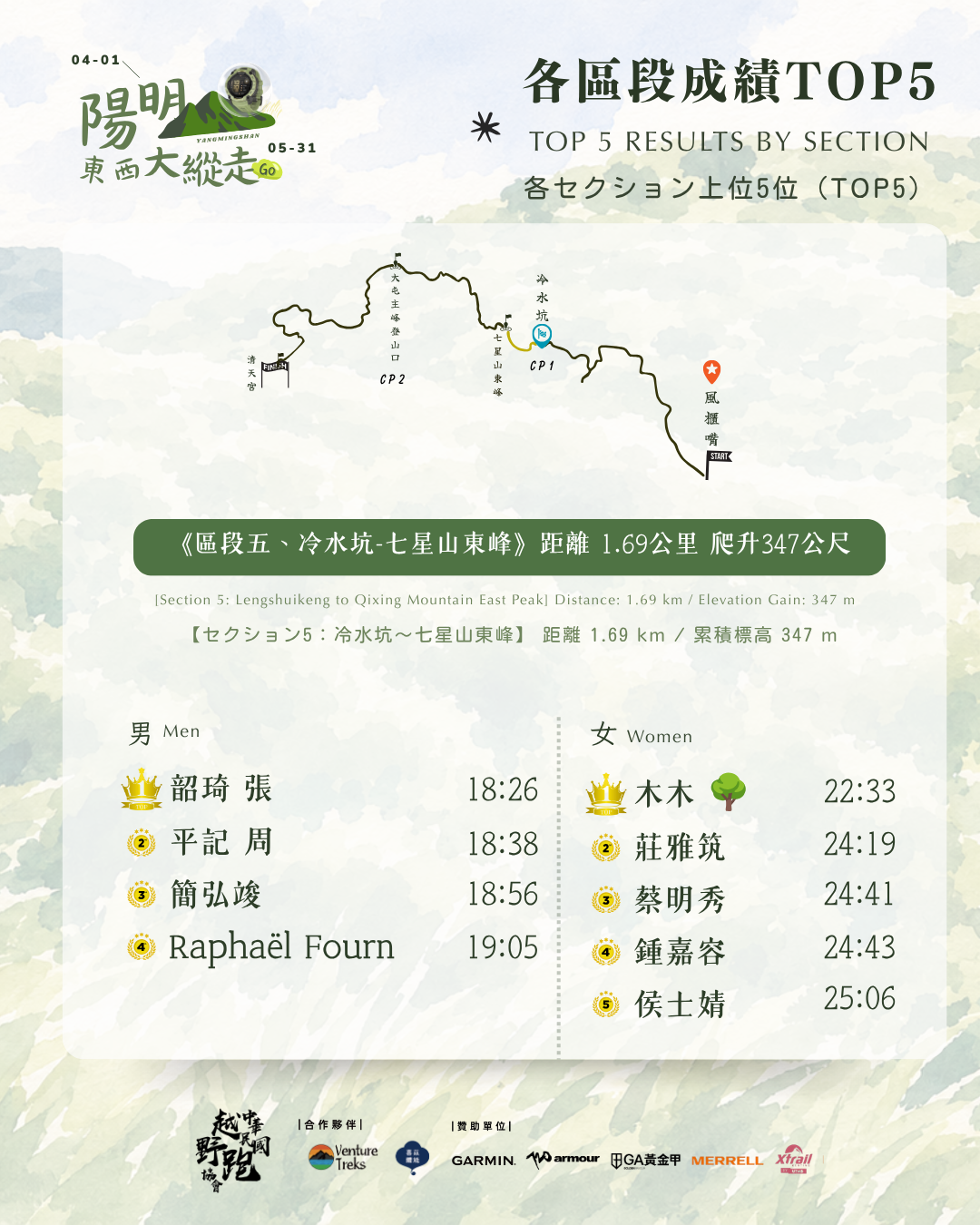 26-陽明山東西大縱走各區區段TOP5 (5).png