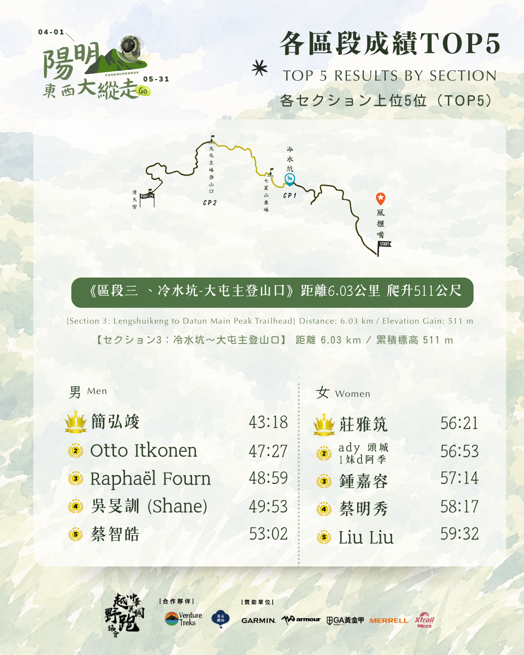 26-陽明山東西大縱走各區區段TOP5 (3).png