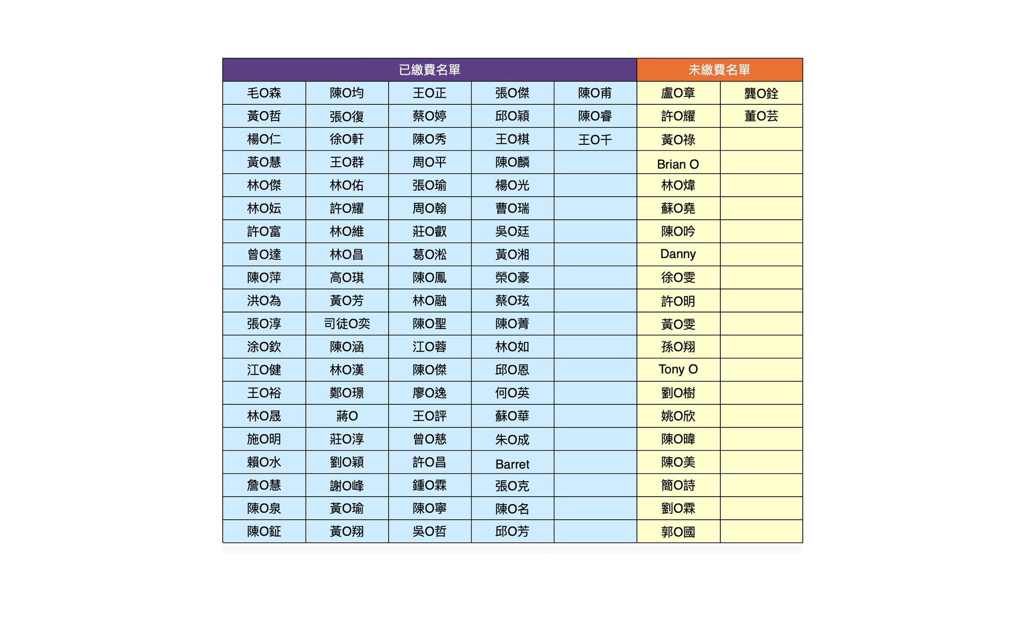 講座名單公告01 台北場報名名單
