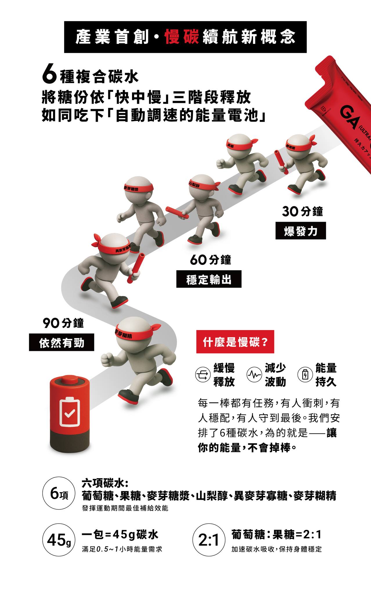 黃金甲-GA2.jpg Athlete testimonials