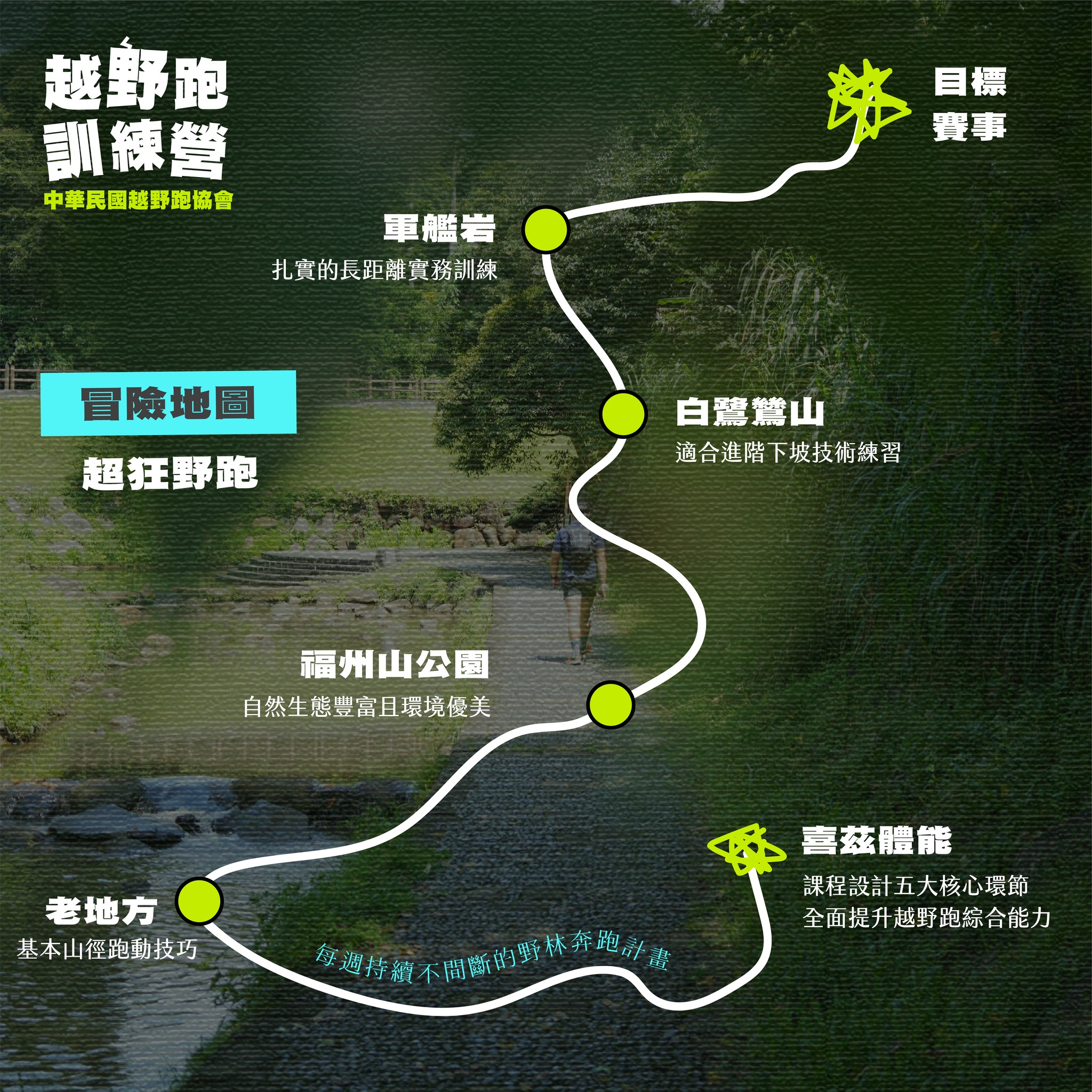 越野跑協會-訓練營02