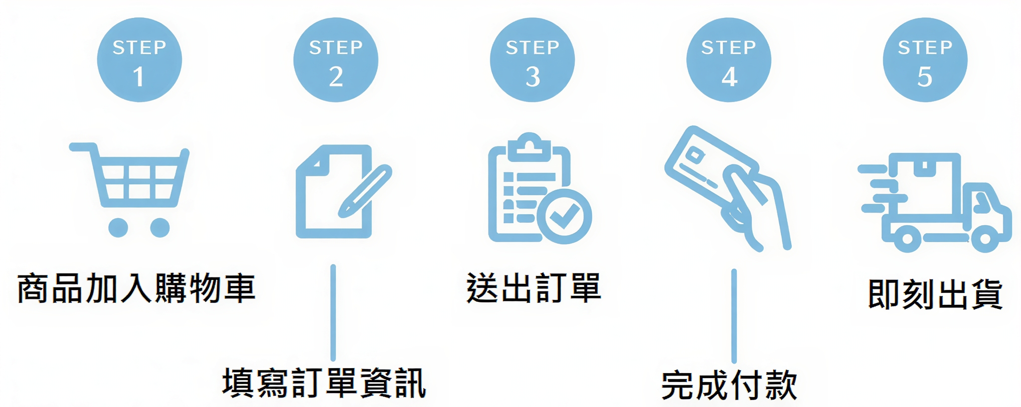 購物流程.jpg