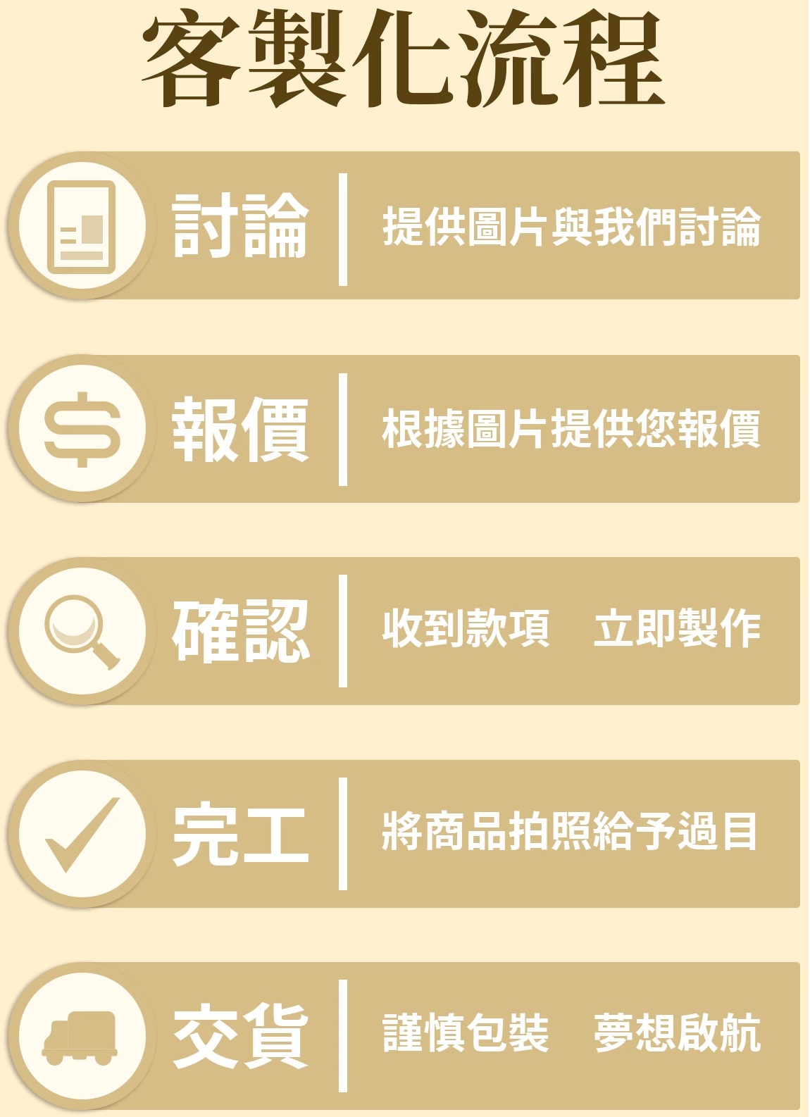 客製化流程.jpg