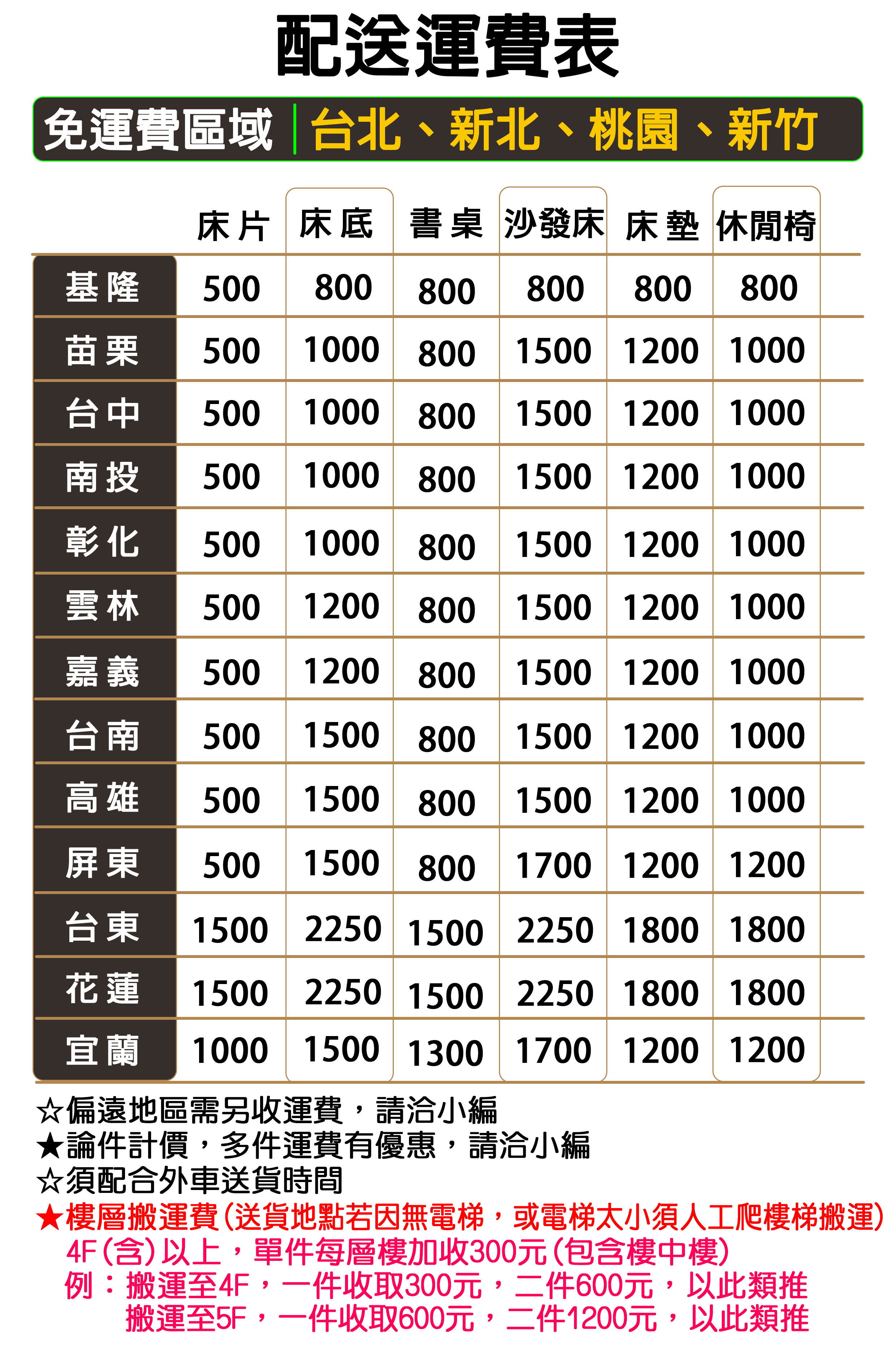 外車運費配送表2025.7.16.jpg