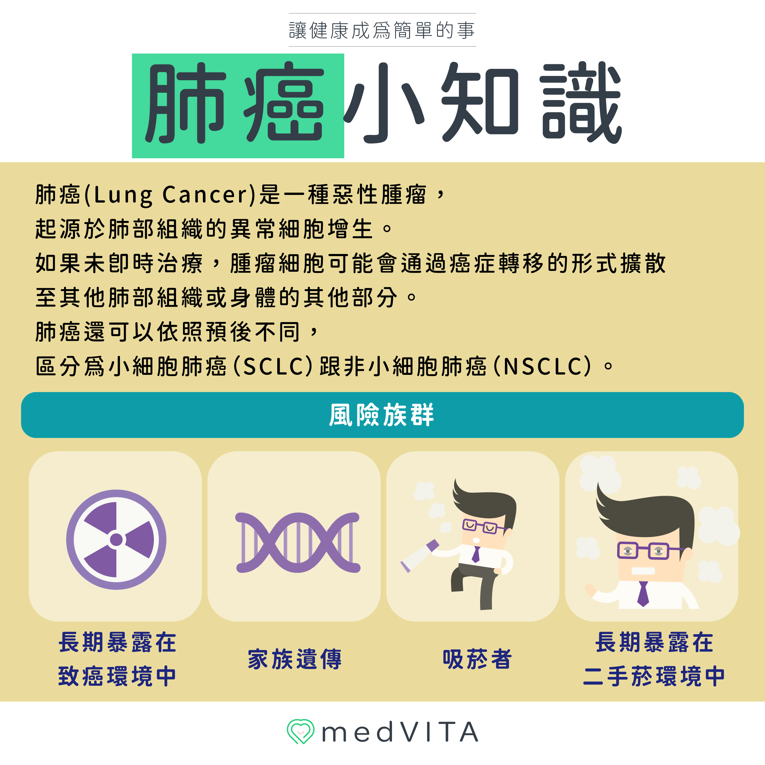 覺㦡medVITA | 肺癌小知識