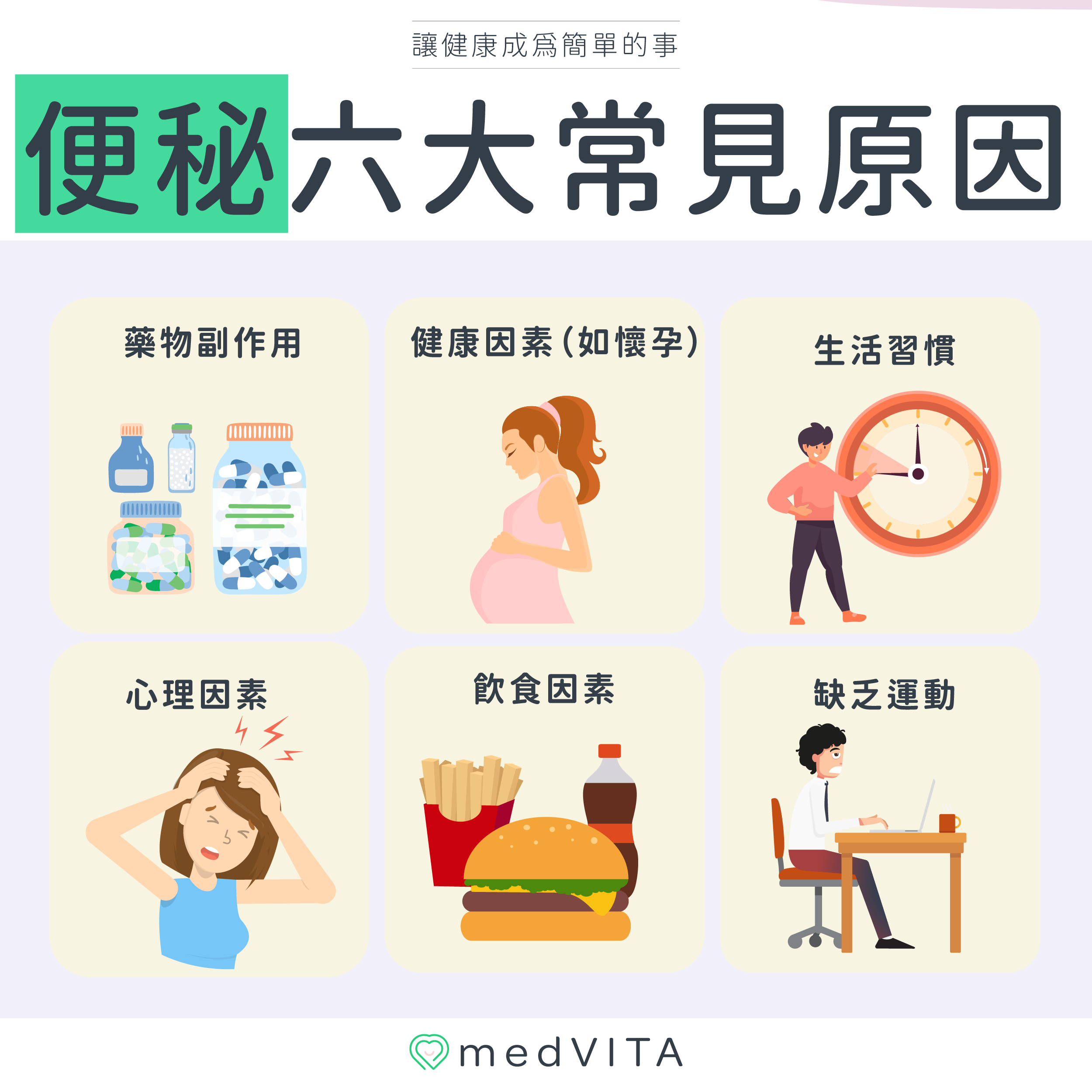 覺㦡medVITA | 便秘六大常見原因