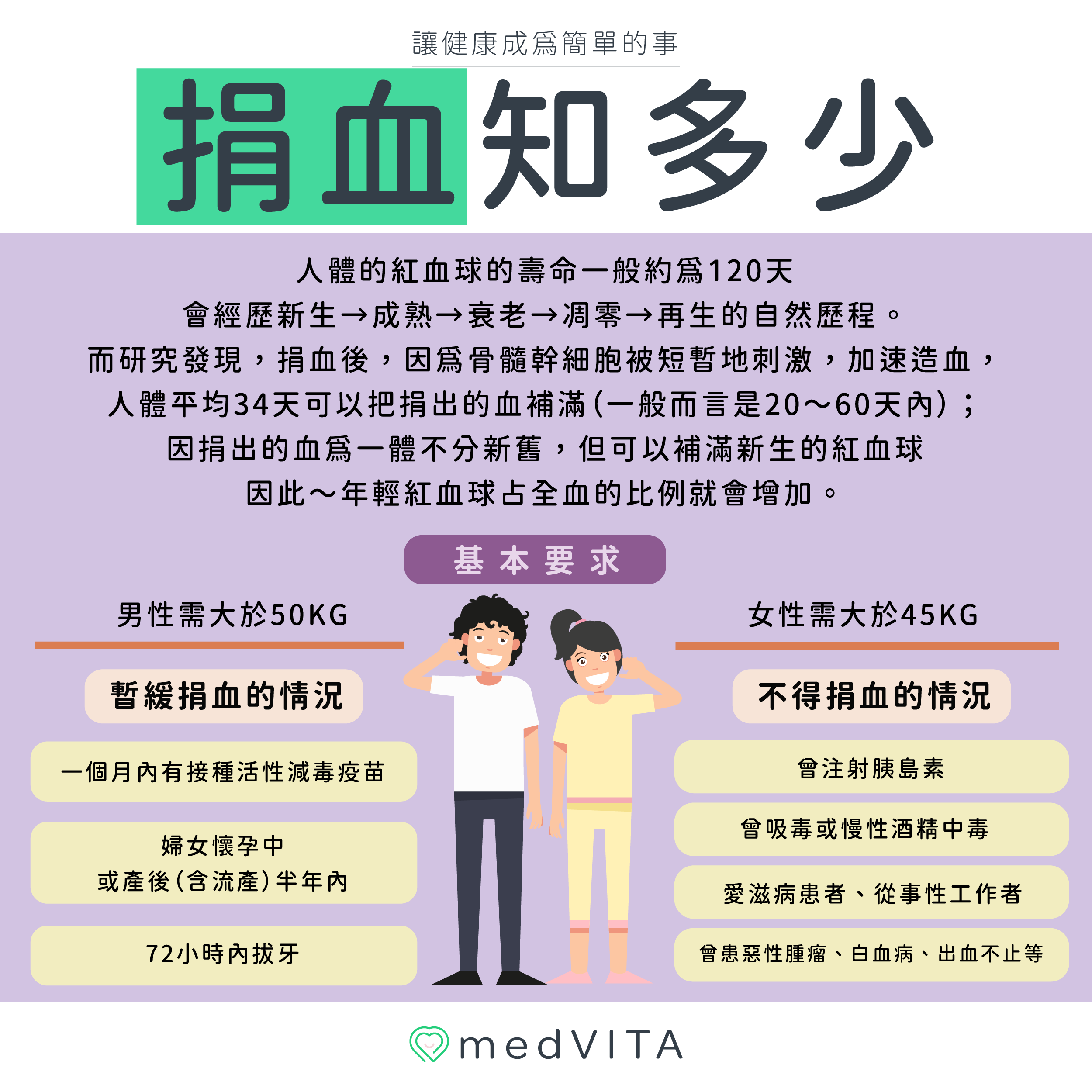 覺㦡medVITA | 捐血知多少