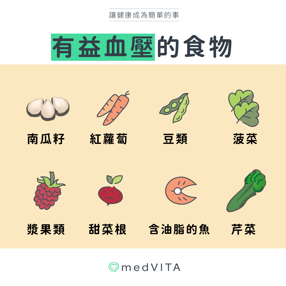 有益血壓的食物