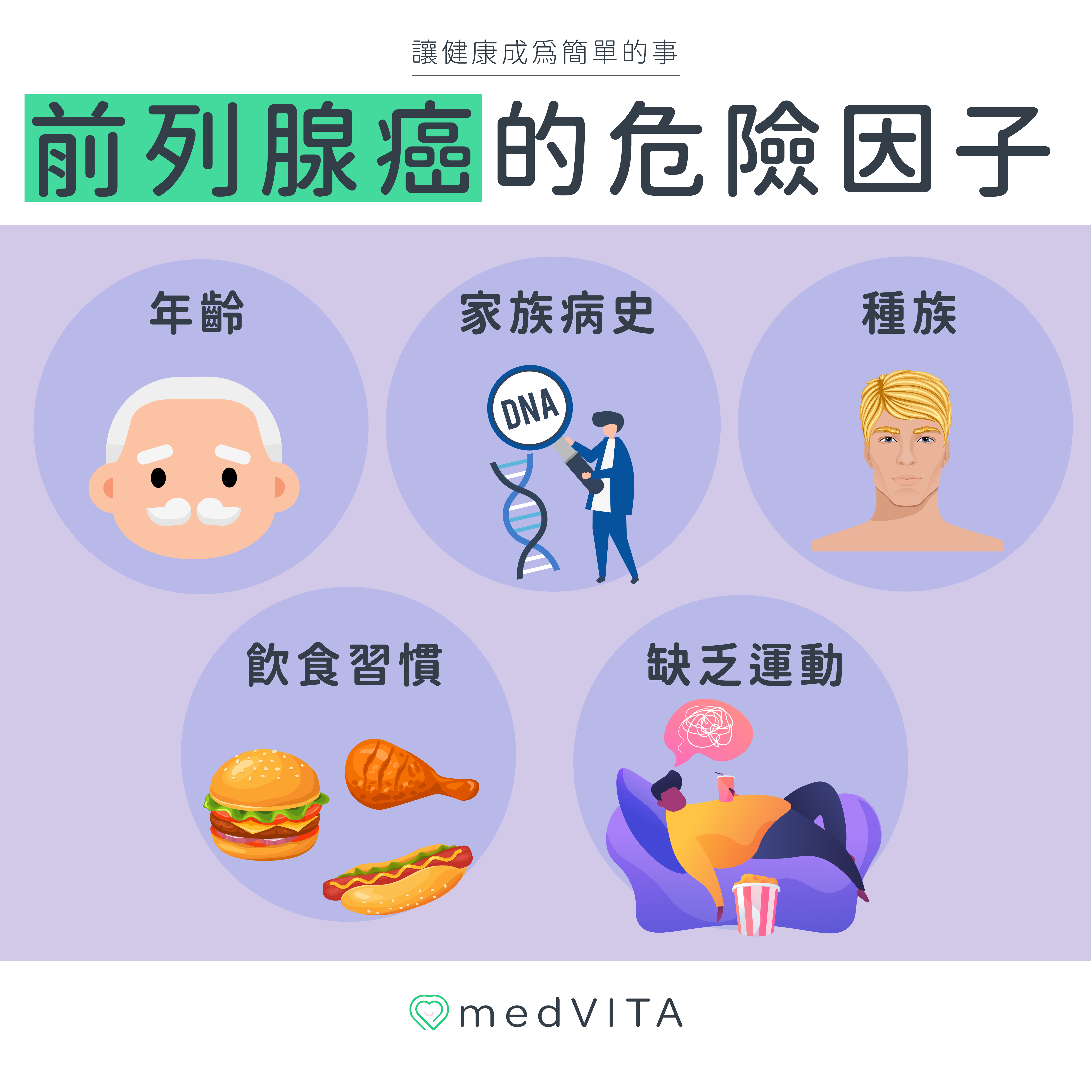 覺㦡medVITA | 前列腺癌的危險因子