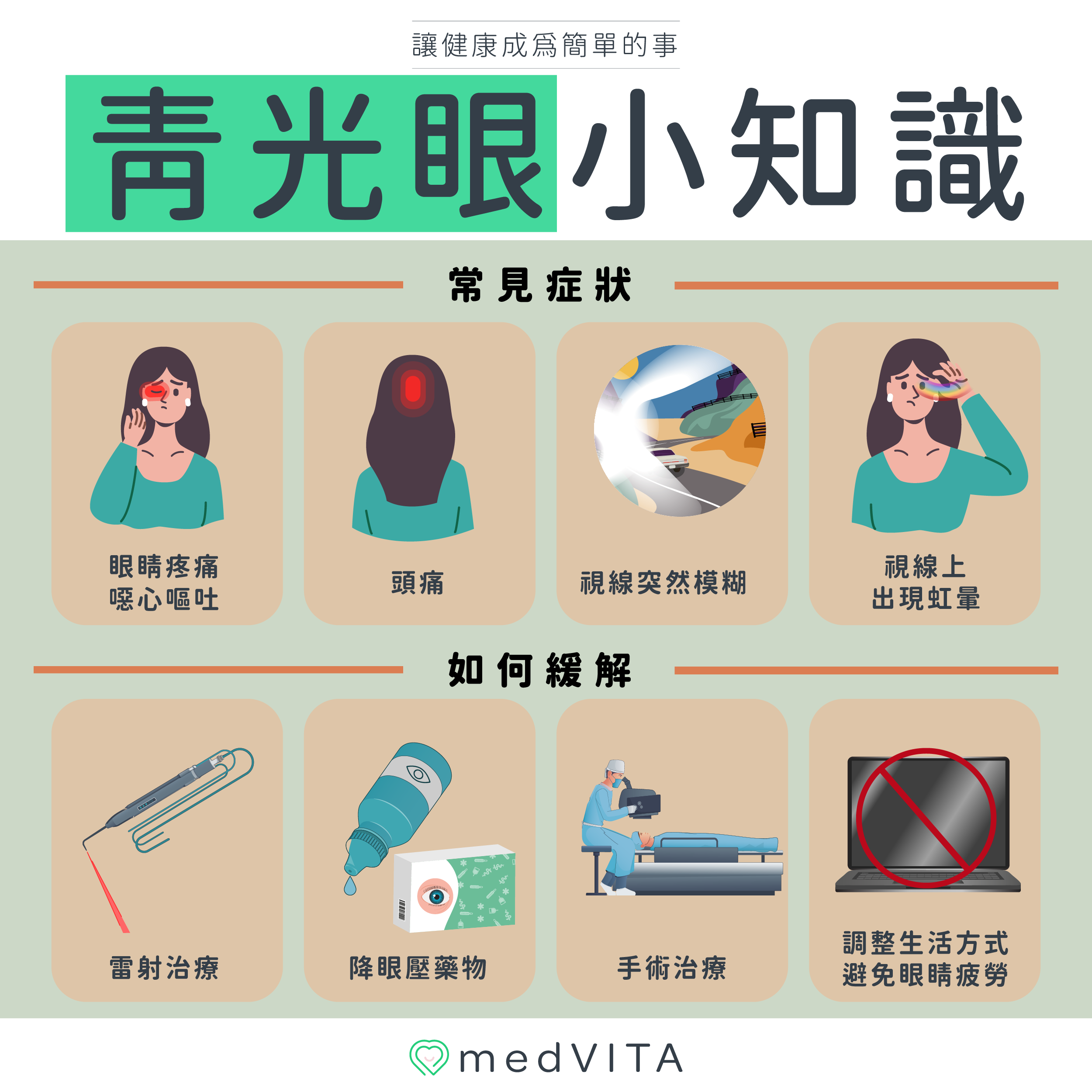 覺㦡medVITA | 青光眼小知識