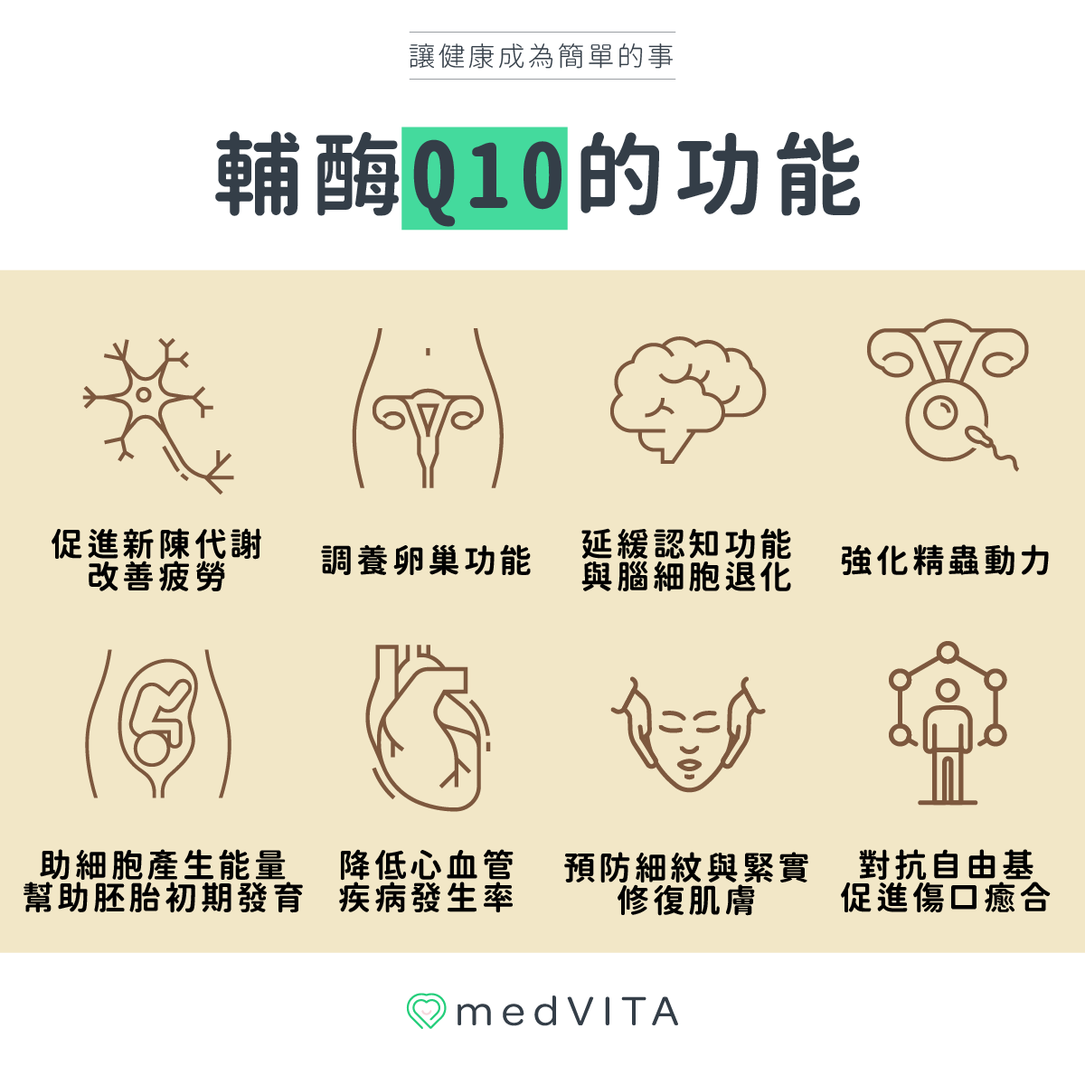 輔酶Q10的好處