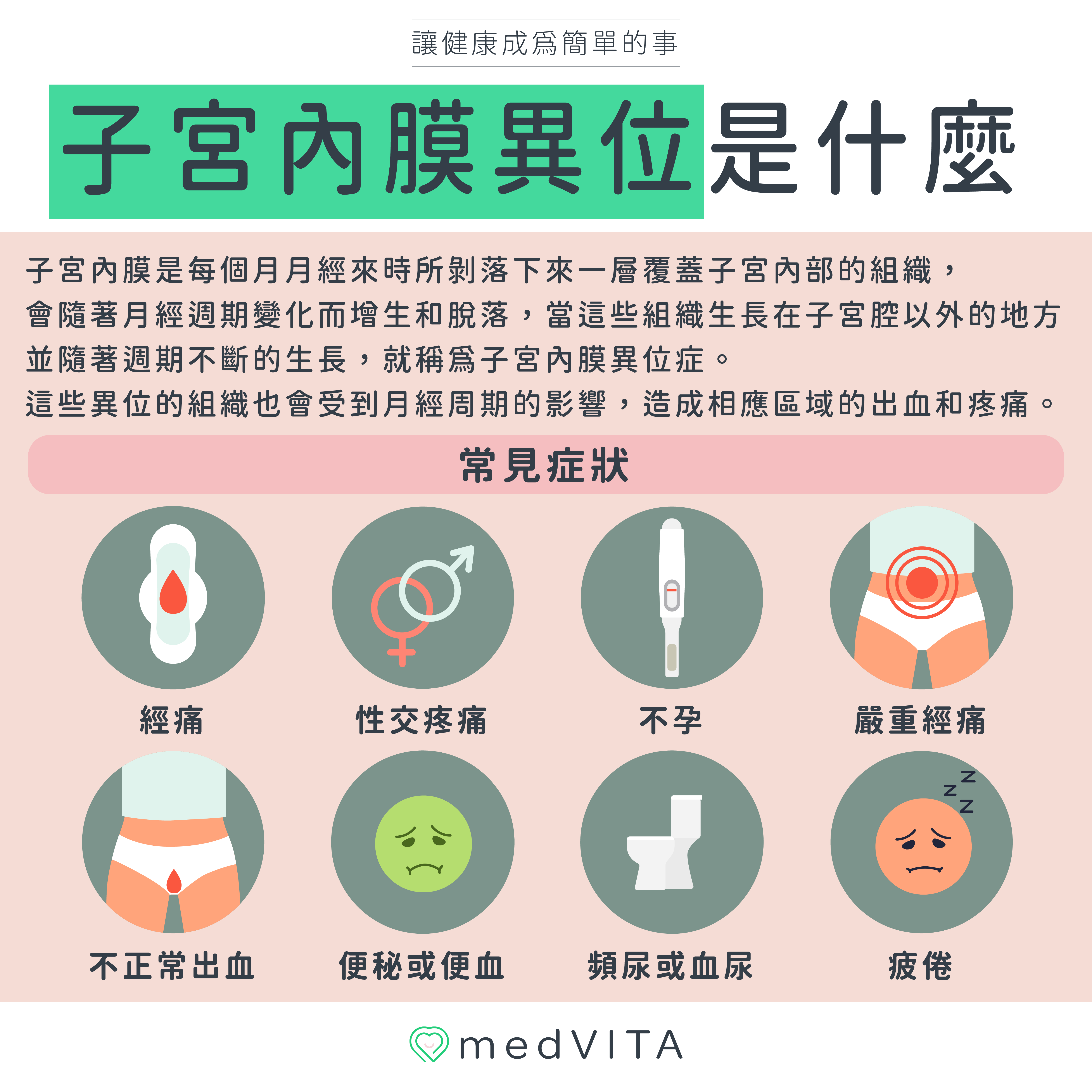 覺㦡medVITA | 子宮內膜異位是什麼