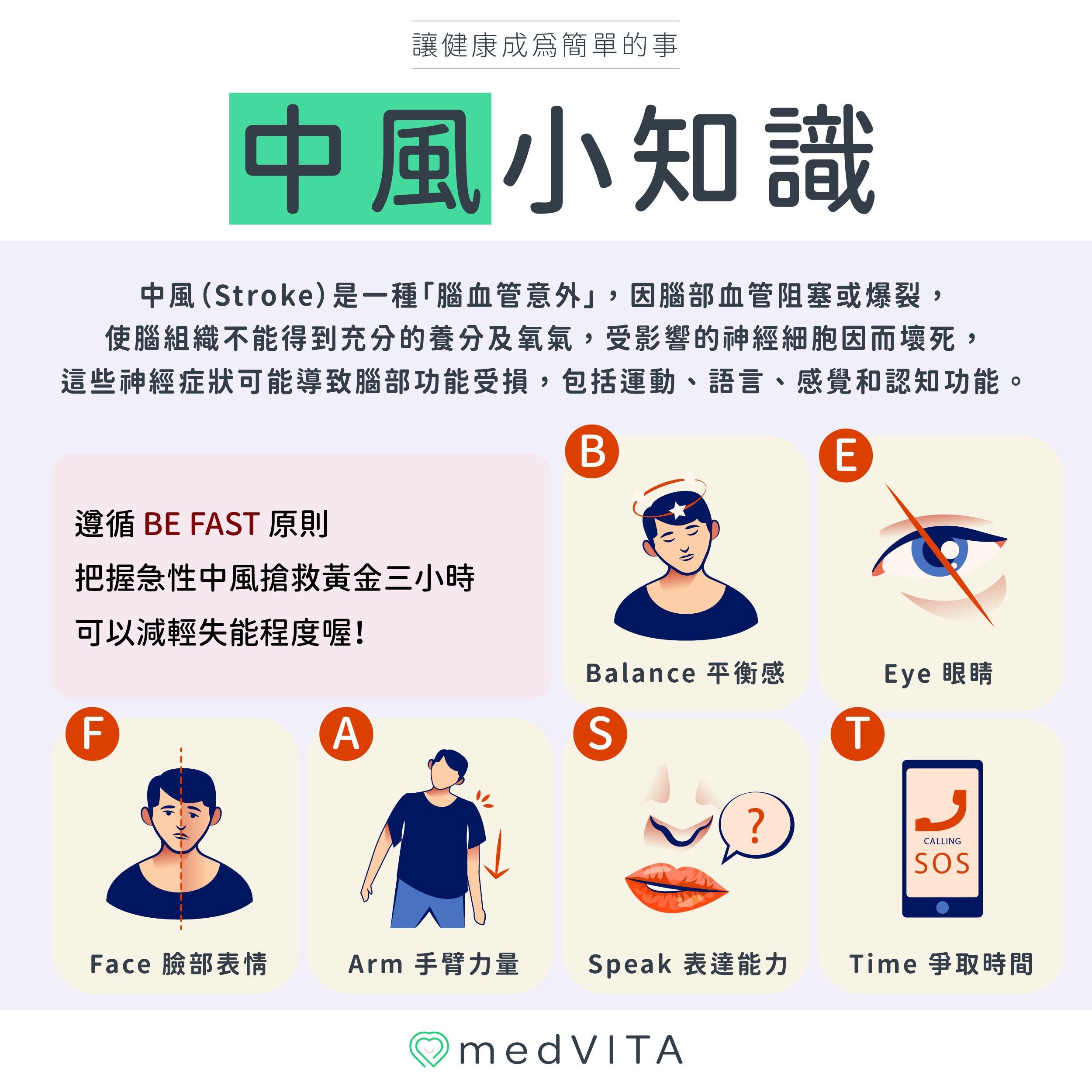 覺㦡medVITA | 中風小知識