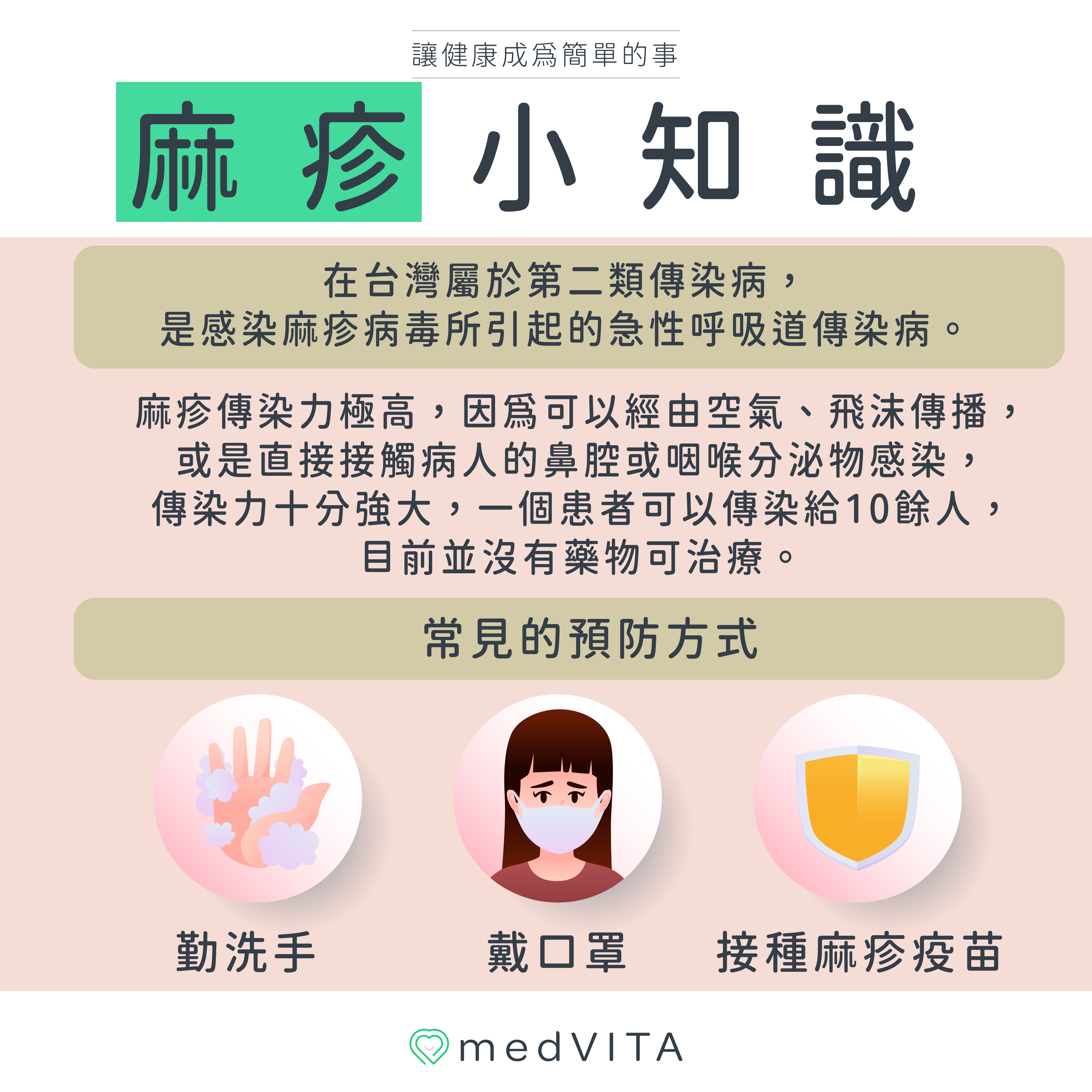 覺㦡medVITA | 麻疹小知識