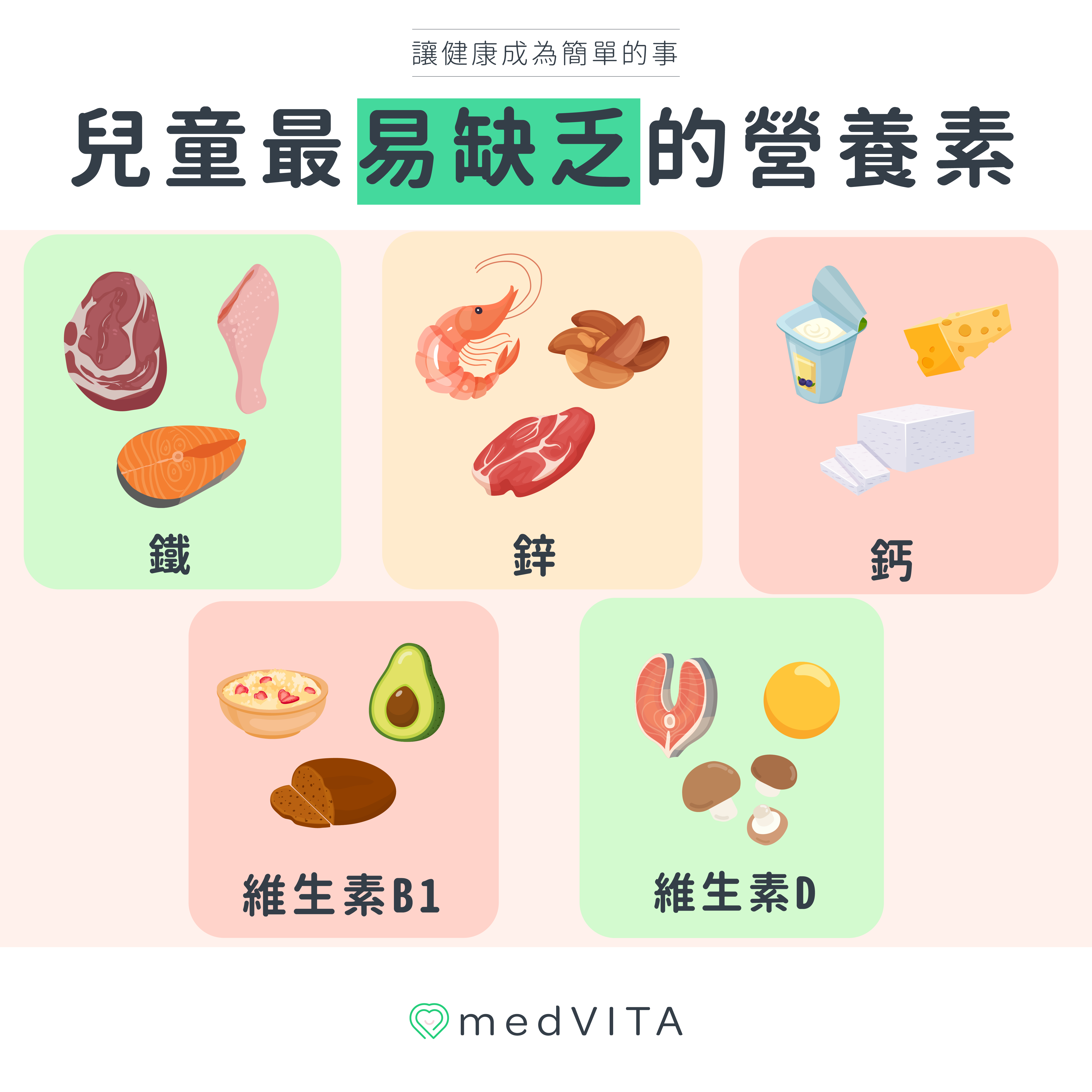 覺㦡medVITA | 兒童最易缺乏的營養素