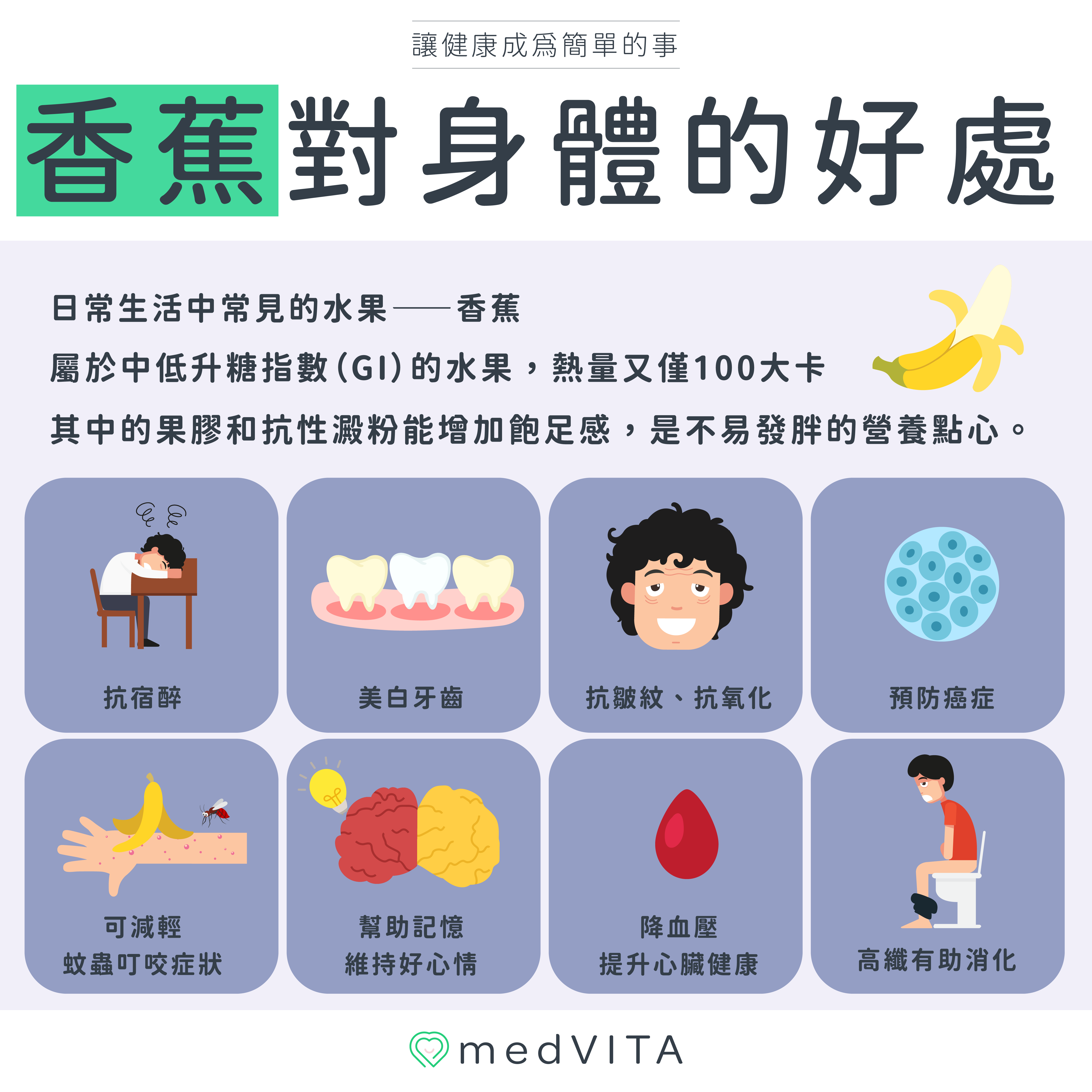 覺㦡medVITA | 香蕉對身體的好處