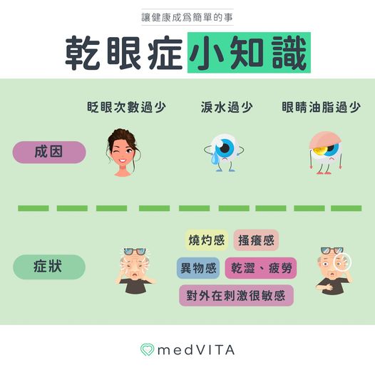覺㦡medVITA | 乾眼症小知識