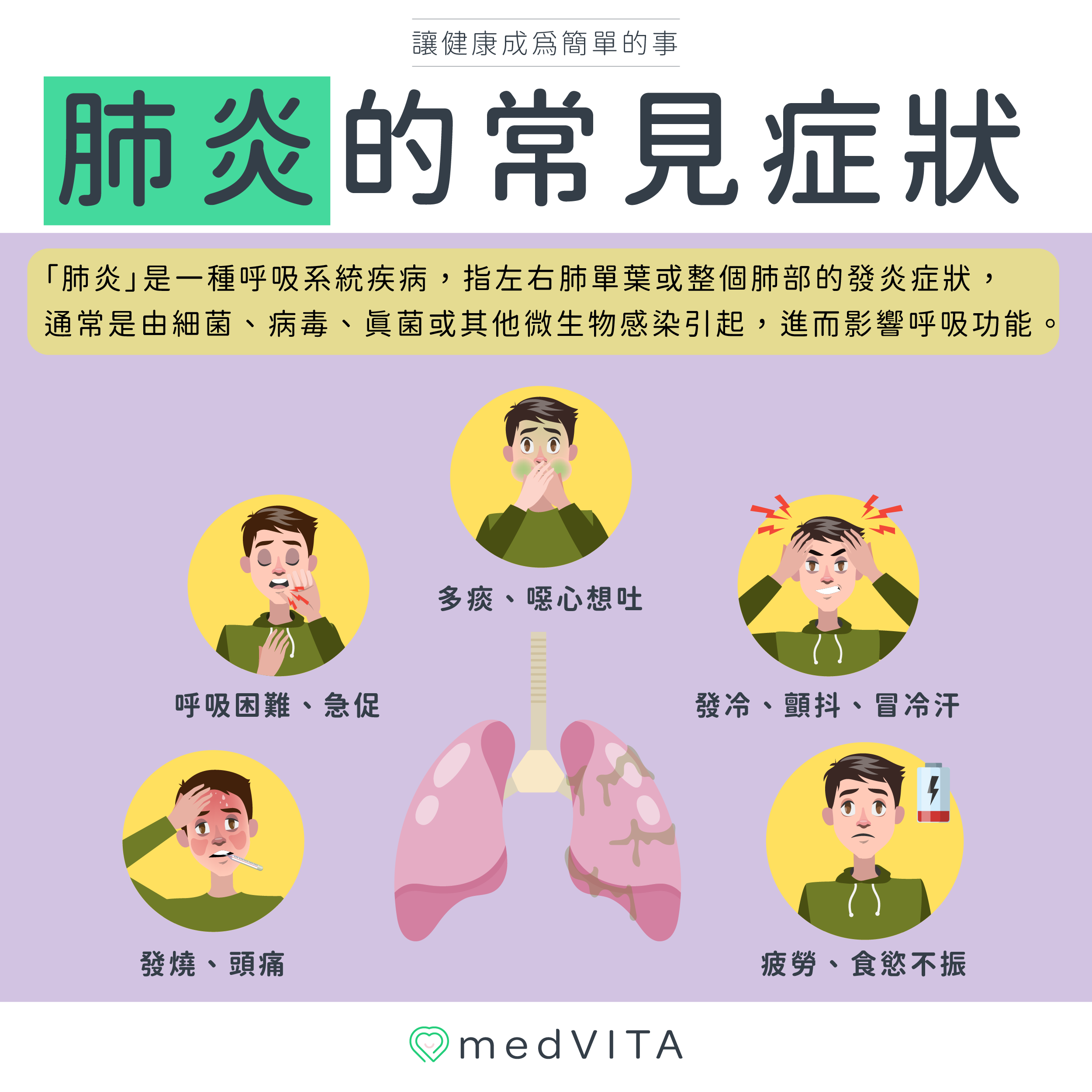 覺㦡medVITA | 肺炎的常見症狀