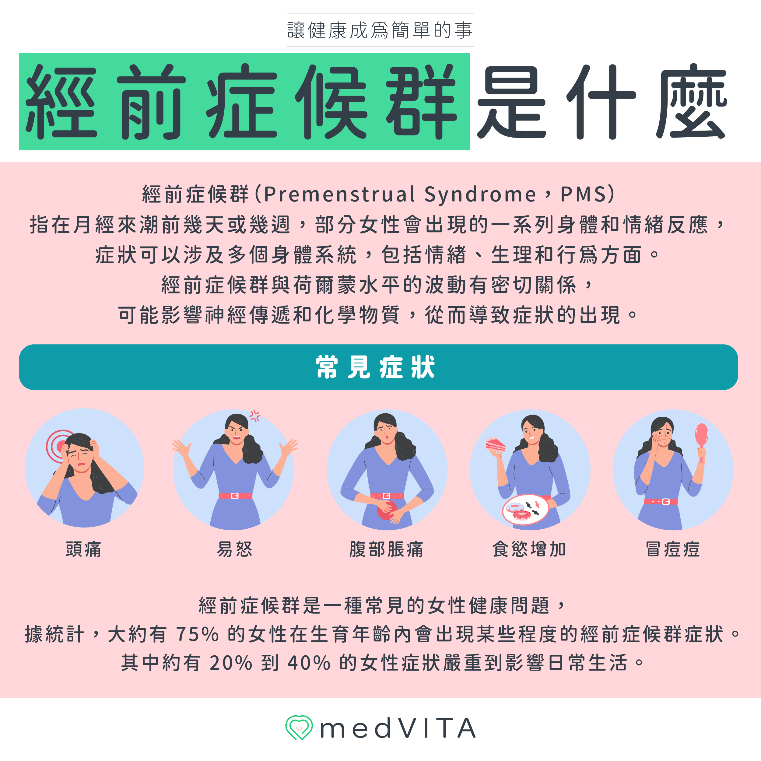覺㦡medVITA |經前症候群是什麼
