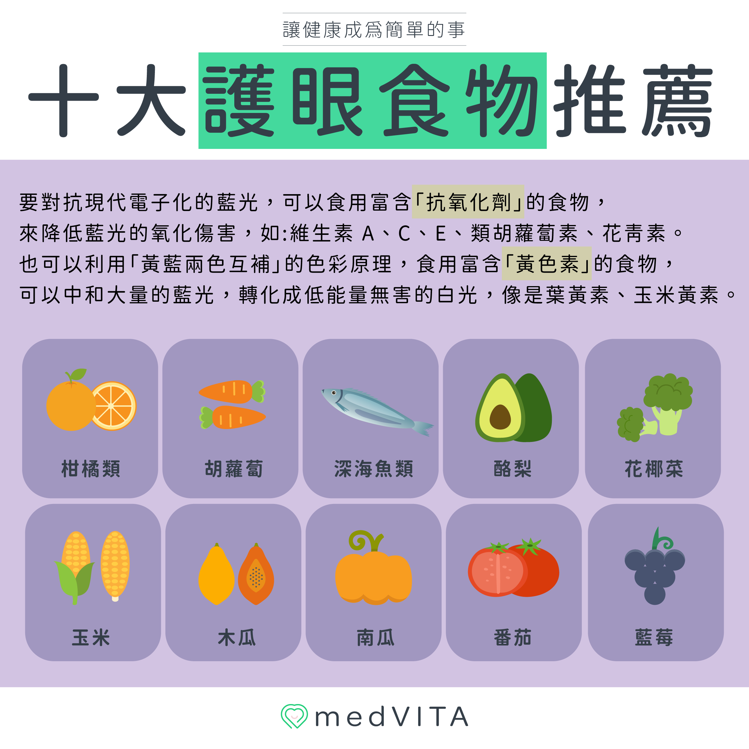 覺㦡medVITA | 十大護眼食物推薦