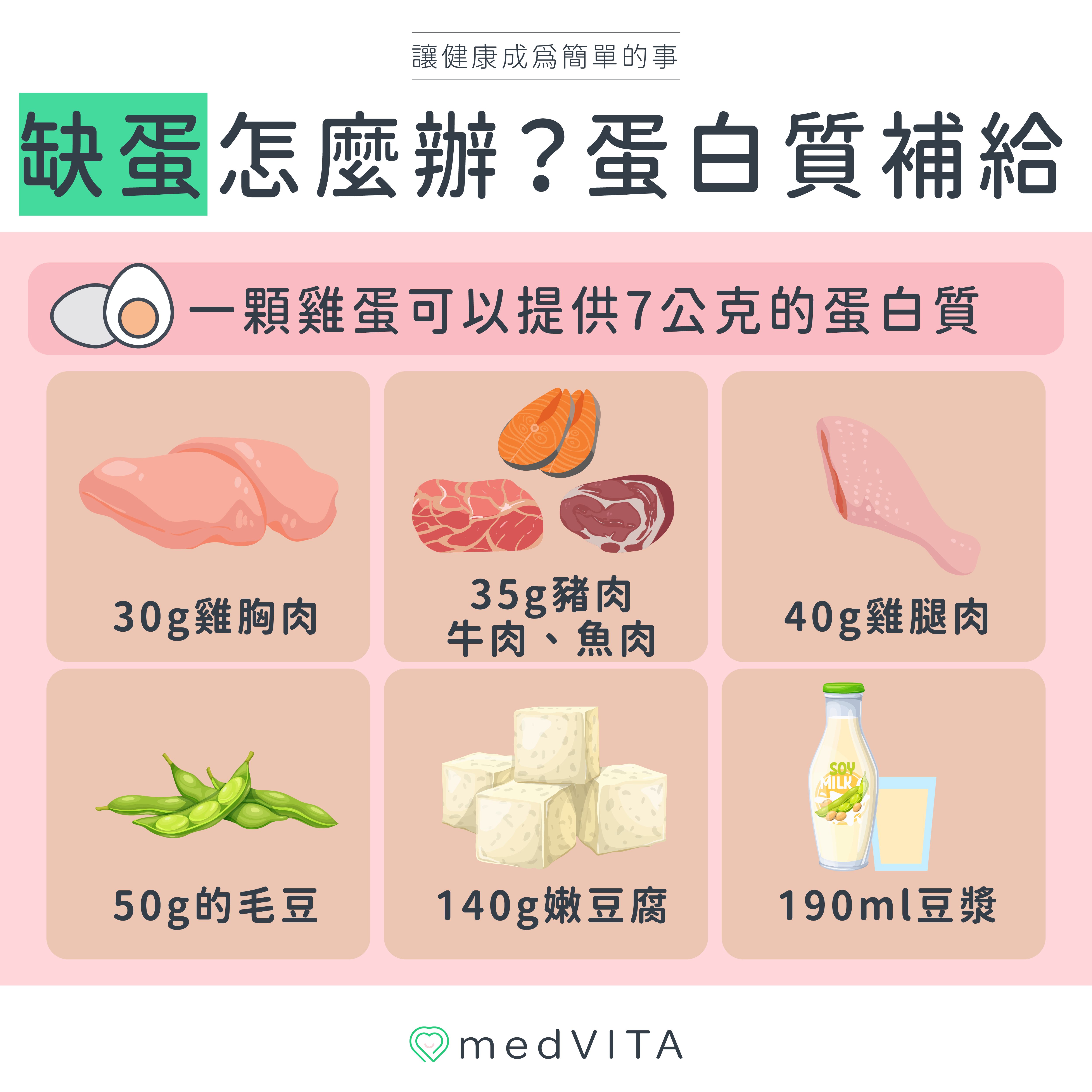 覺㦡medVITA | 缺蛋怎麼辦？蛋白質補給