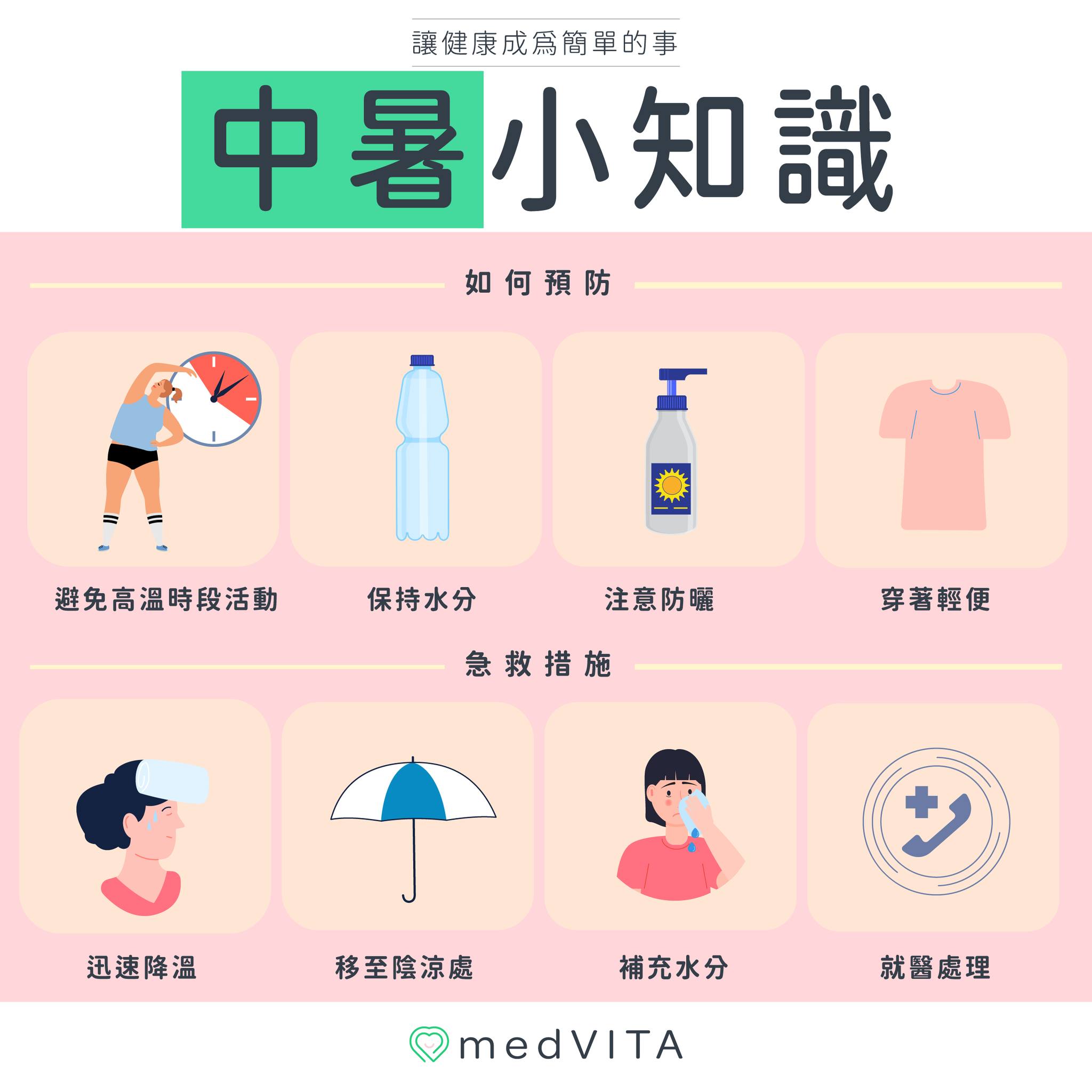 覺㦡medVITA | 中暑小知識