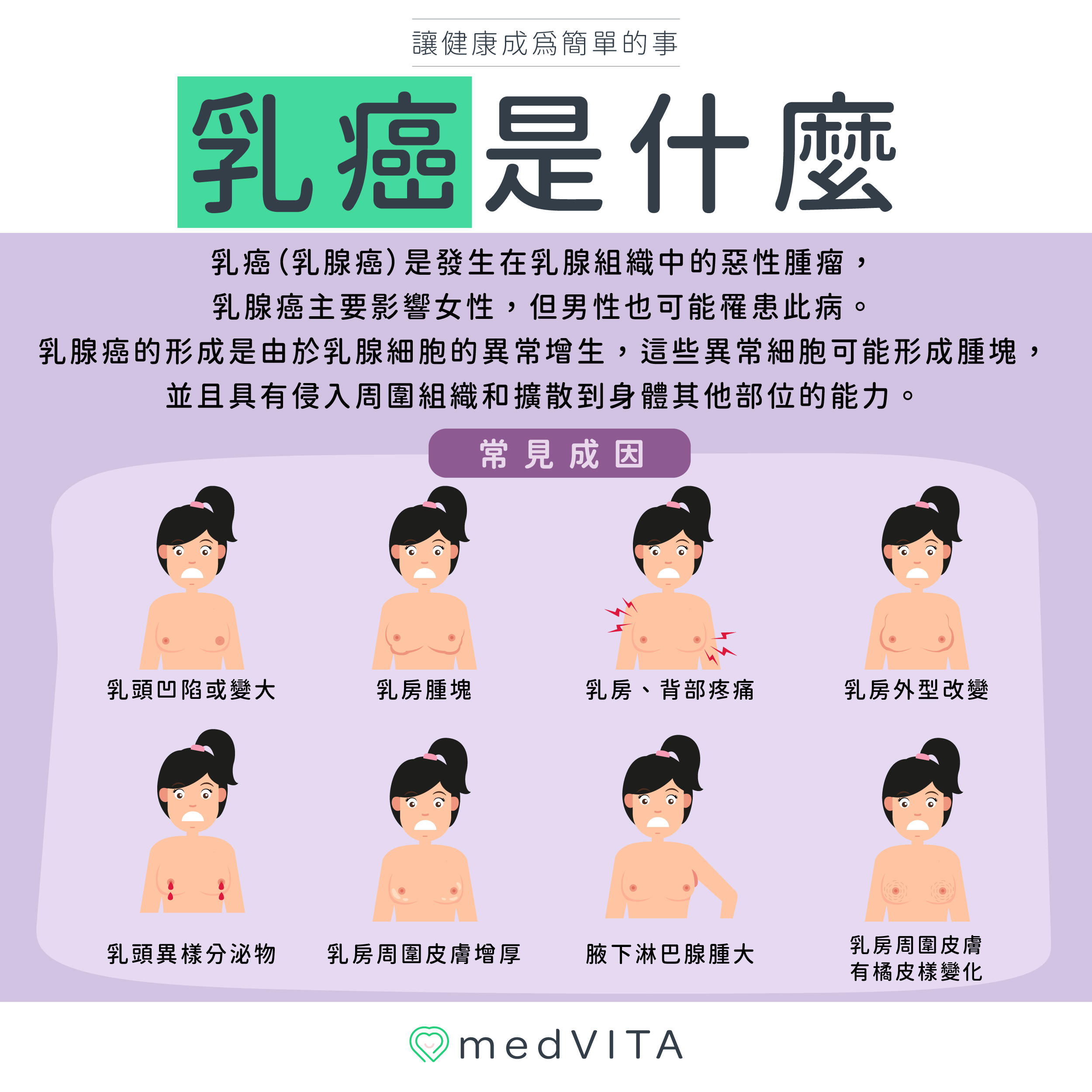 覺㦡medVITA | 乳癌是什麼