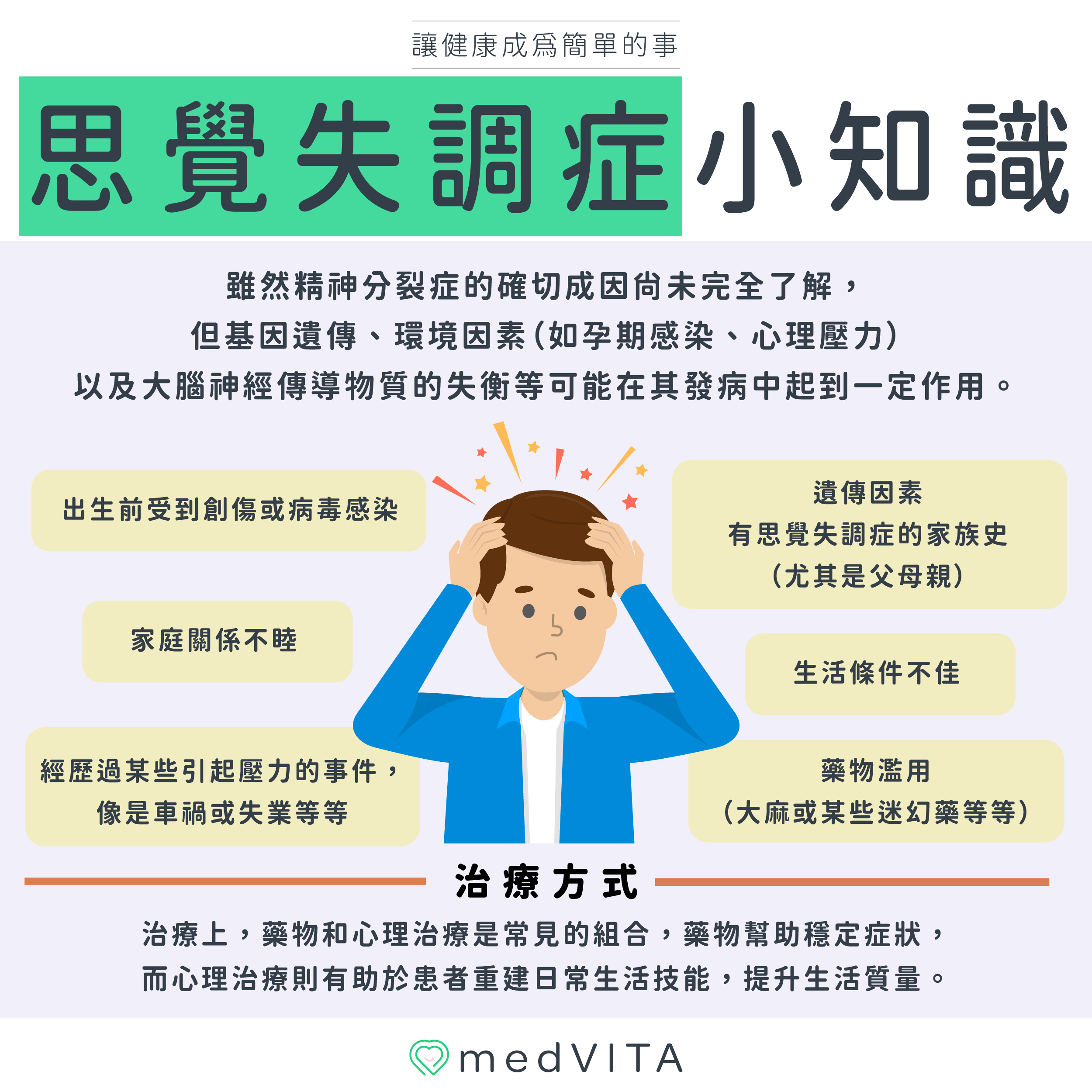 覺㦡medVITA | 思覺失調症小知識