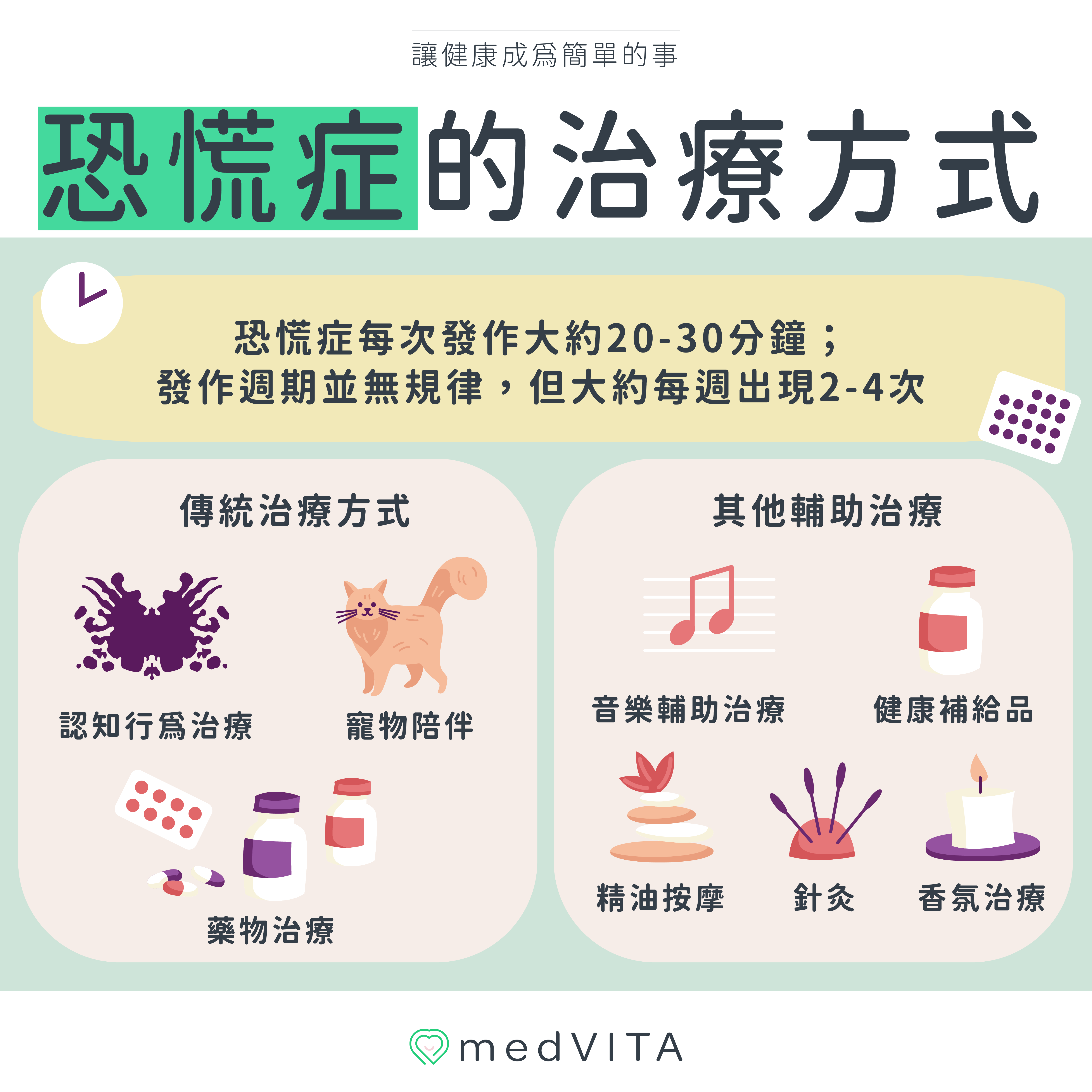 覺㦡medVITA | 恐慌症的治療方式
