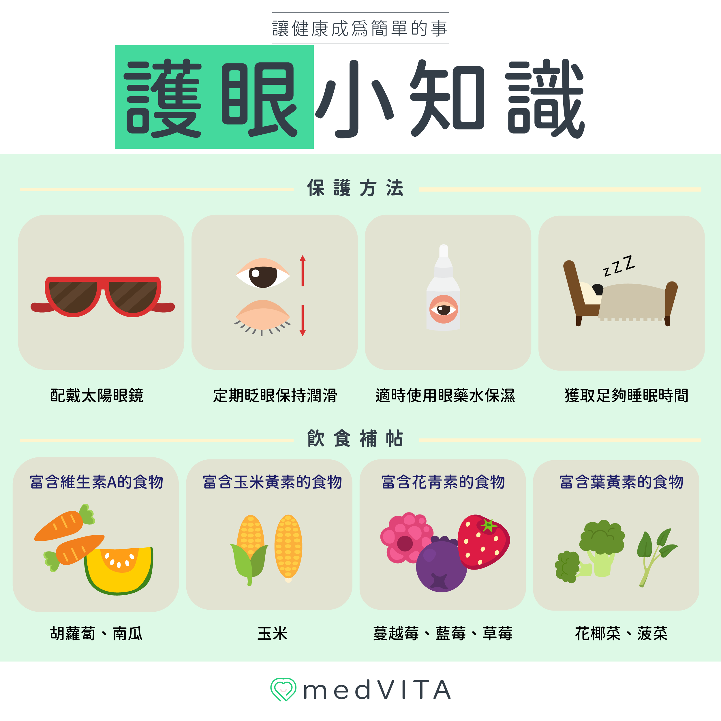 覺㦡medVITA | 護眼小知識