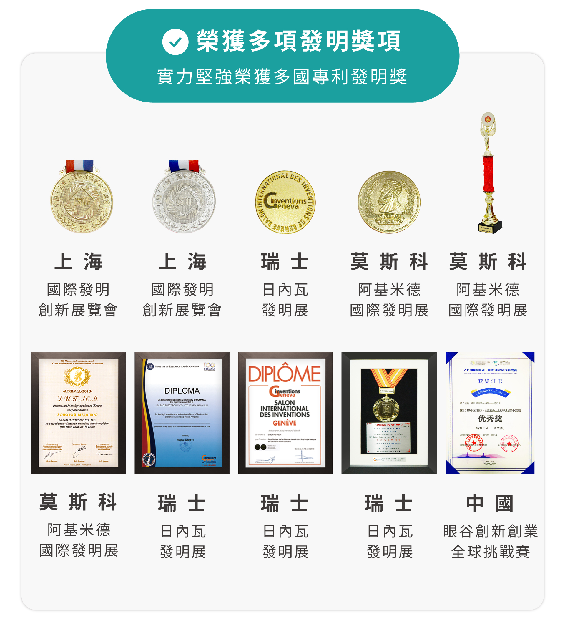 榮獲多國發明獎項