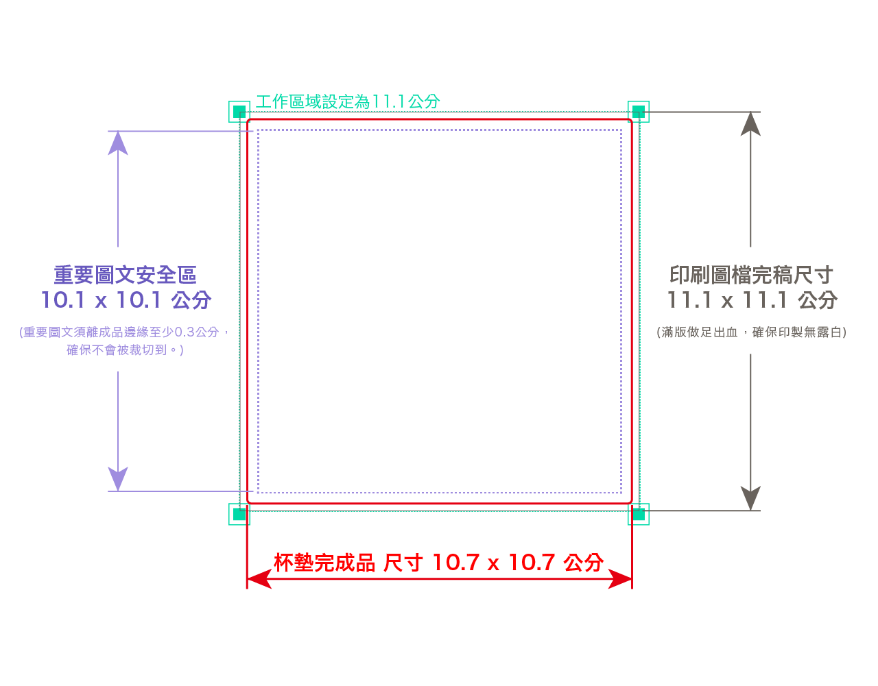 PrintMIX 胖米好印 方形 無鋼印 陶瓷吸水杯墊 印刷尺寸示意