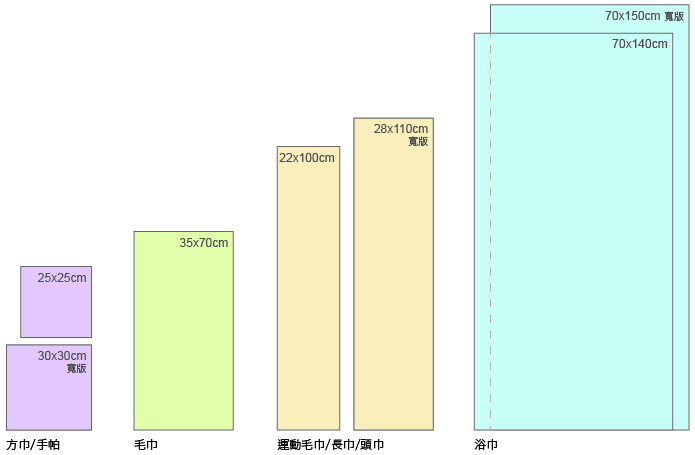 各式印花毛巾尺寸