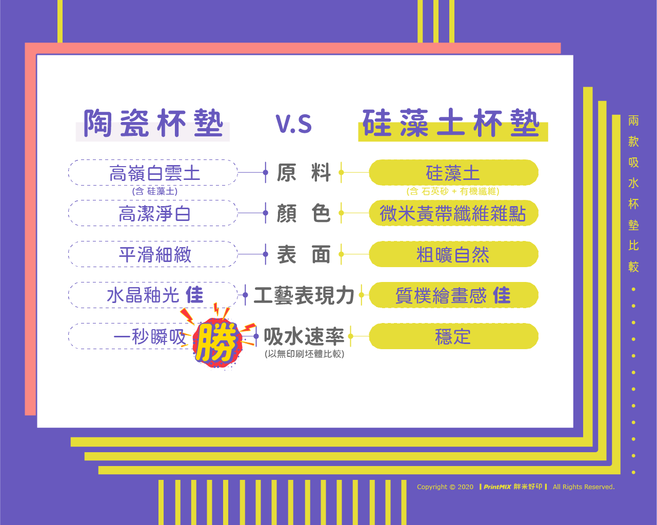 PrintMIX 胖米好印 吸水杯墊 陶瓷與硅藻土兩款材質簡單比較