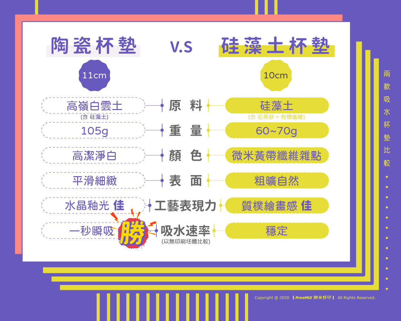 PrintMIX 陶瓷與硅藻土吸水杯墊比較 PrintMIX 胖米好印 吸水杯墊 陶瓷與硅藻土兩款材質簡單比較