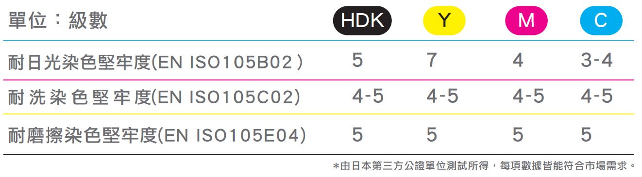 客製化紡織品-抱枕-耐光數值 客製化紡織品-抱枕-耐光數值