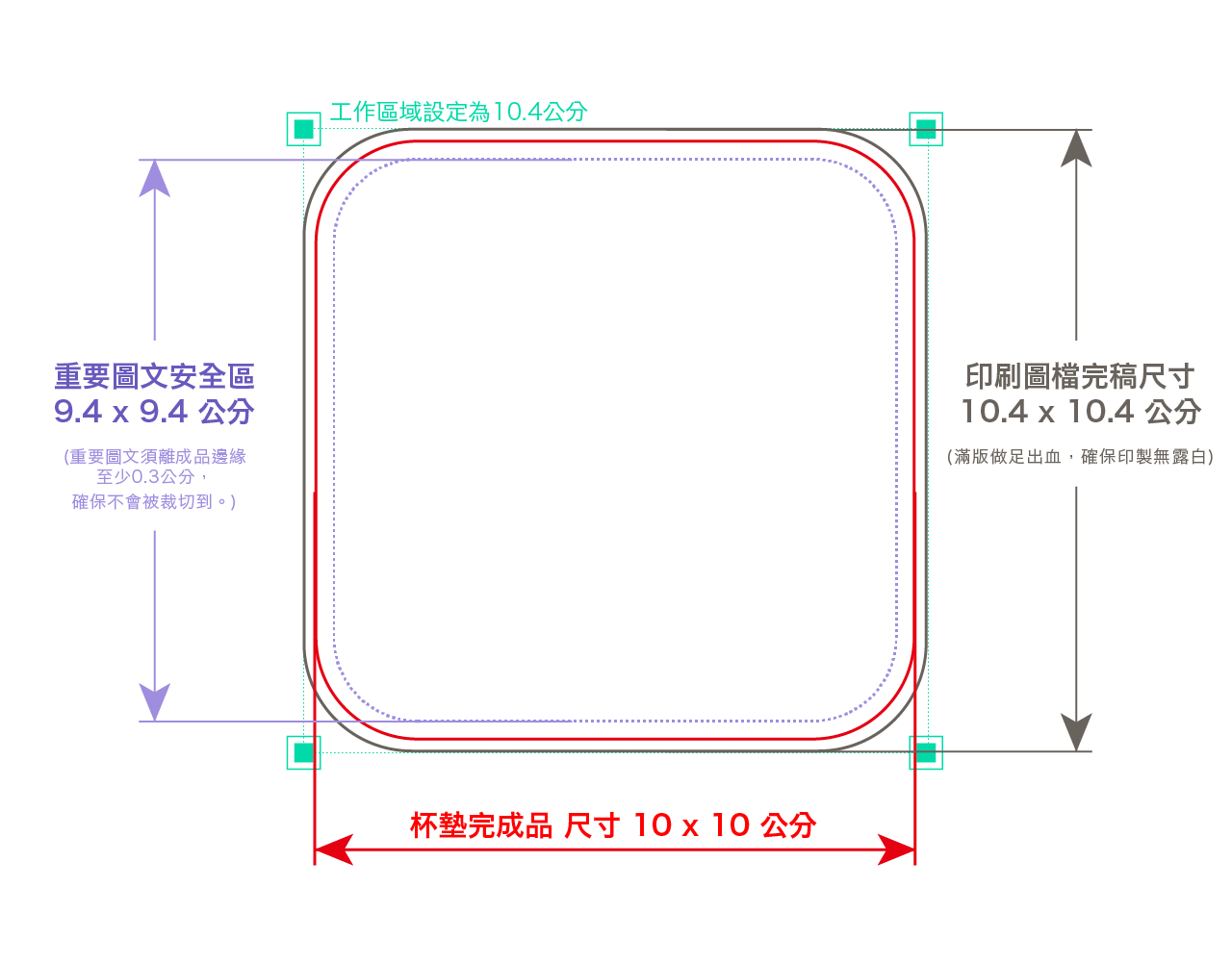 PrintMIX 胖米好印 方形 硅藻土/矽藻土吸水杯墊 印刷尺寸示意