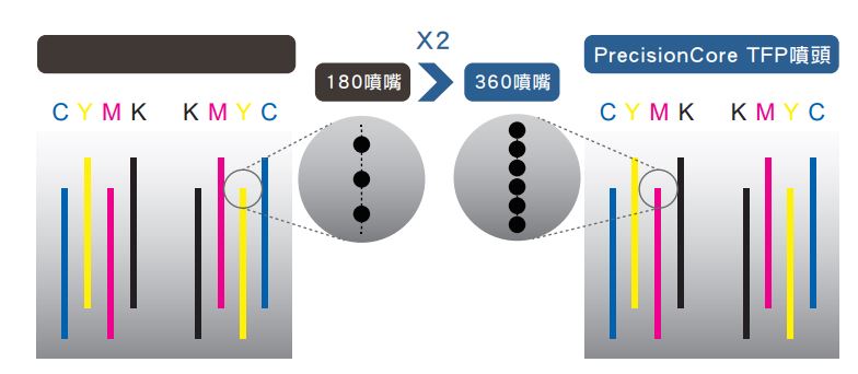 客製化紡織品-抱枕-可變墨點 客製化紡織品-抱枕-可變墨點
