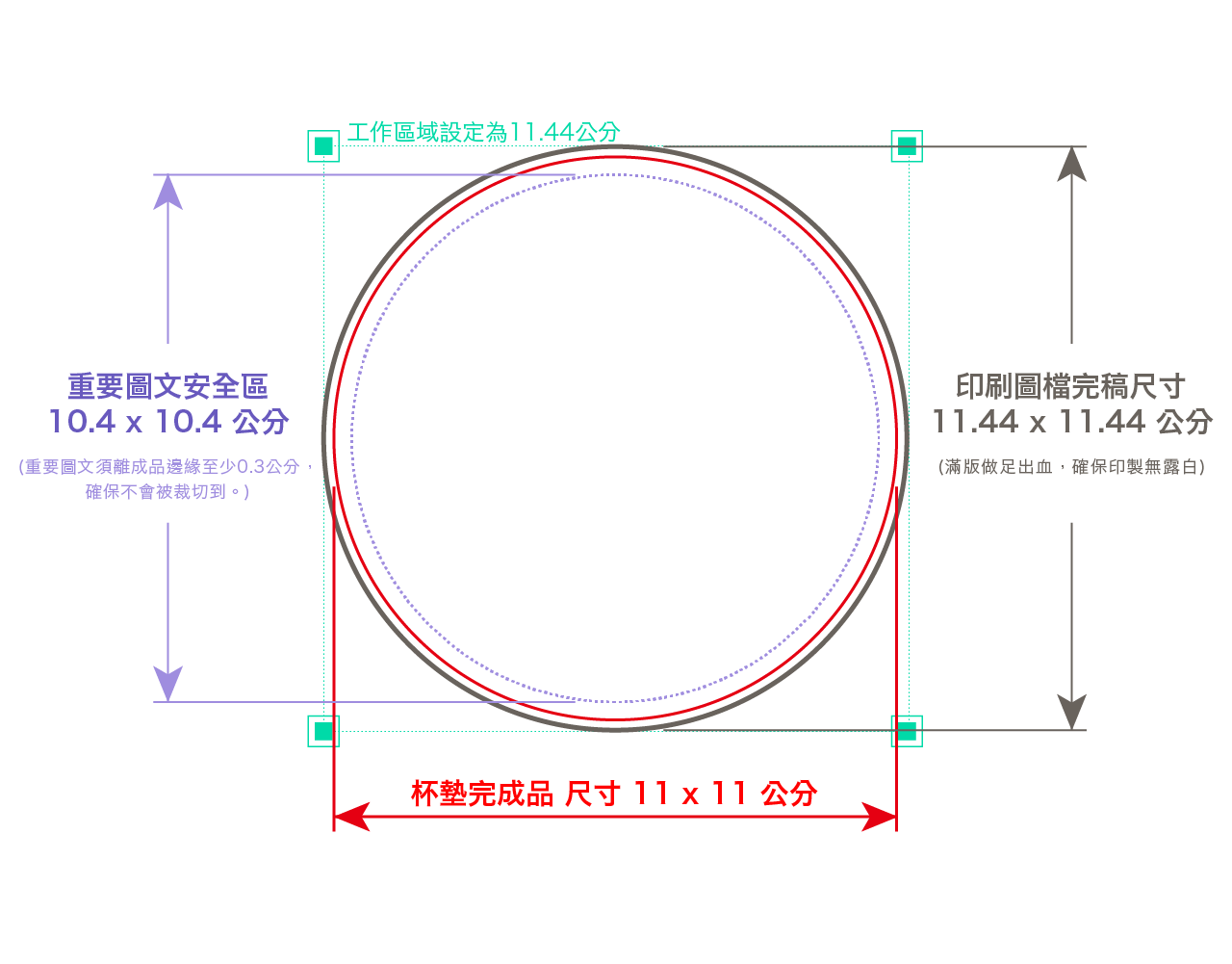 PrintMIX 胖米好印 圓形 無鋼印 陶瓷吸水杯墊 印刷尺寸示意