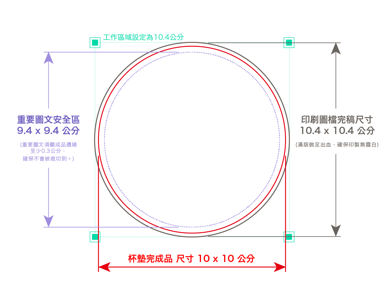 PrintMIX 胖米好印 圓形 硅藻土/矽藻土吸水杯墊 印刷尺寸示意