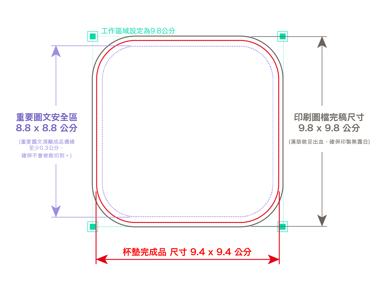 胖米好印 小方吸水杯墊-規格示意-03 PrintMIX 胖米好印 方形 MIT鋼印 陶瓷吸水杯墊 印刷尺寸示意