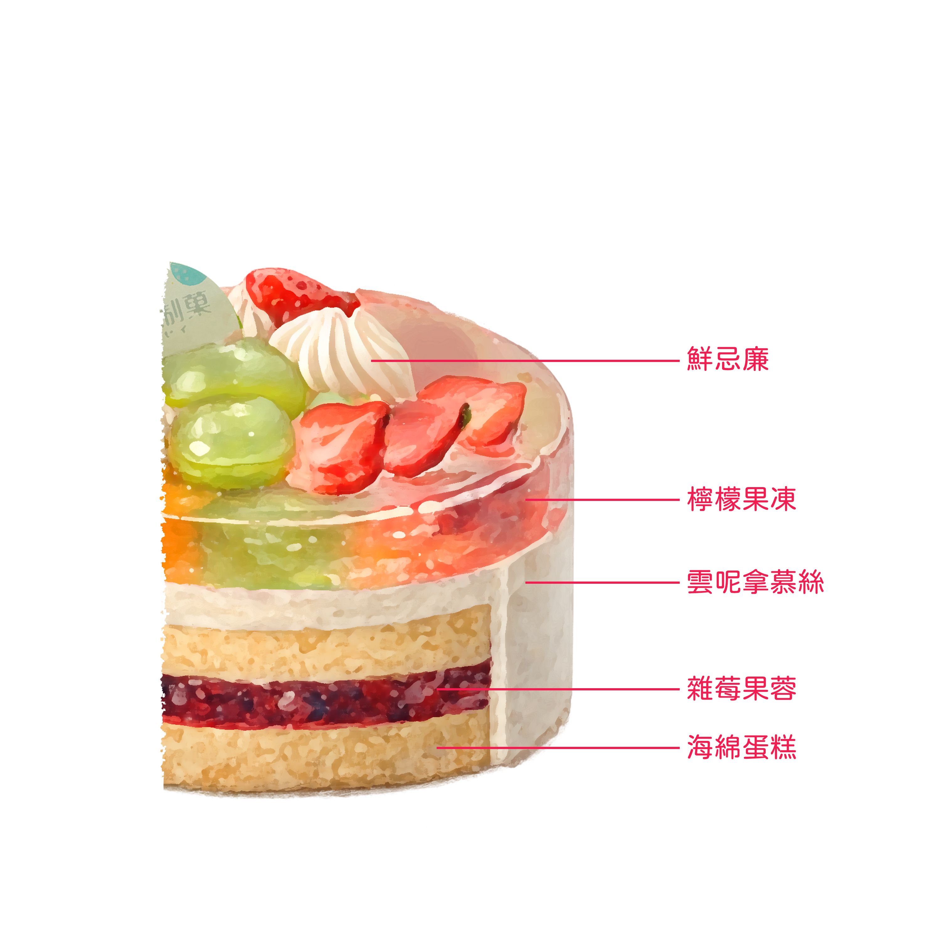 繽紛雜莓百果園 Mixed Fruit Garden2