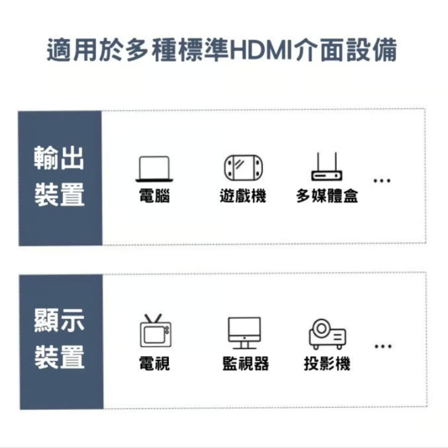 Pallarify 4K高畫質影音傳輸線 HDMI to HDMI7