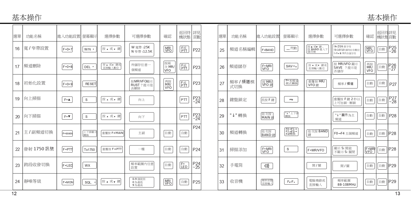 AQ-10-說明書-OK_page-0010.jpg