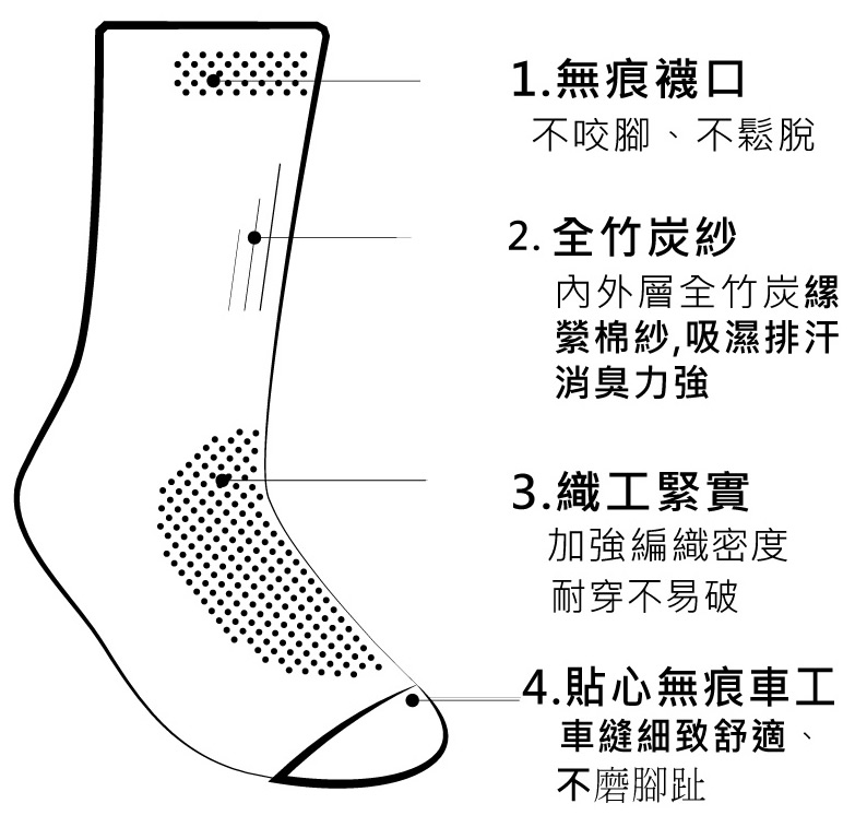 除臭襪特性1.jpg