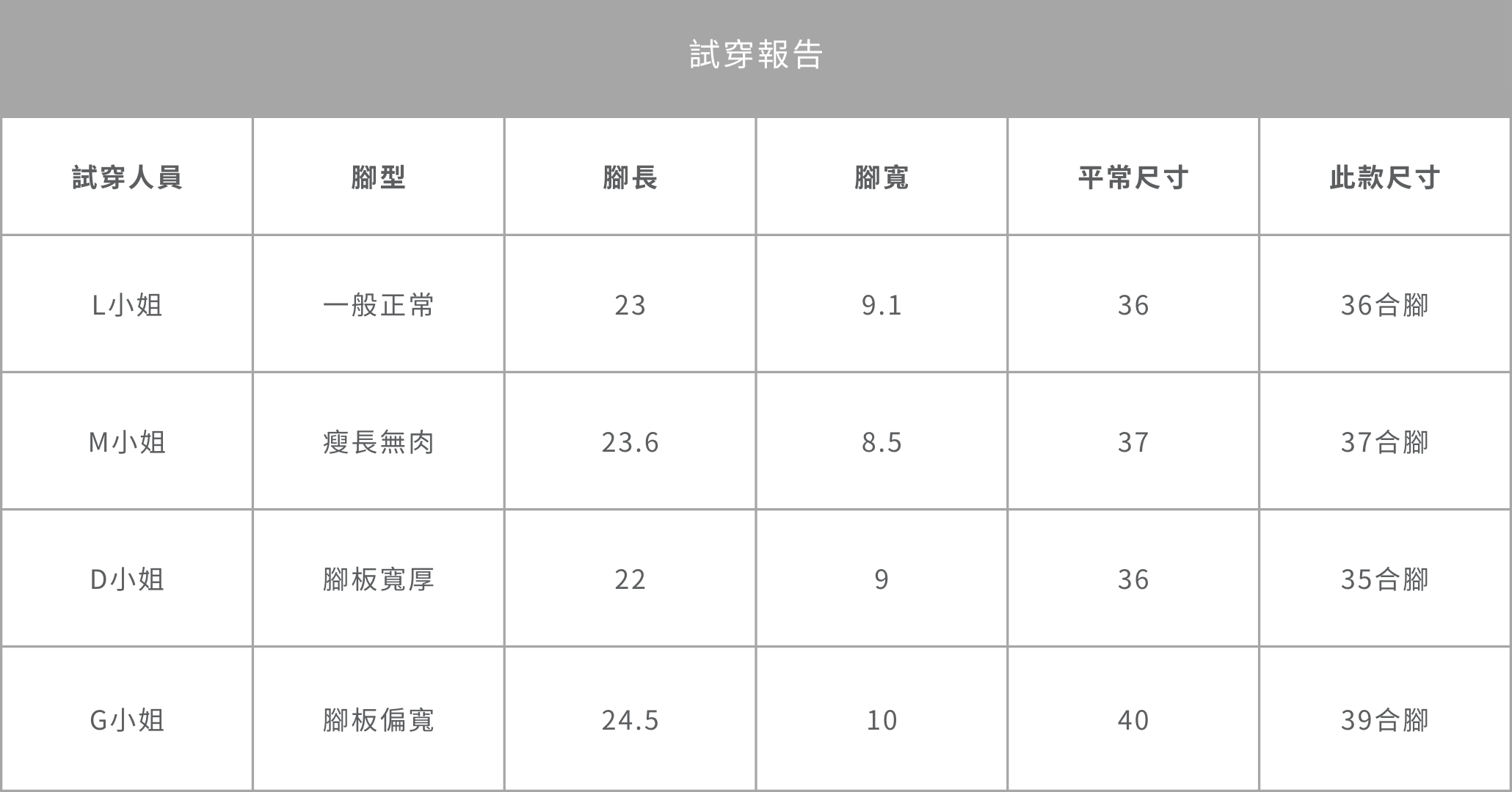 尺寸正常偏寬楦(正常版).png